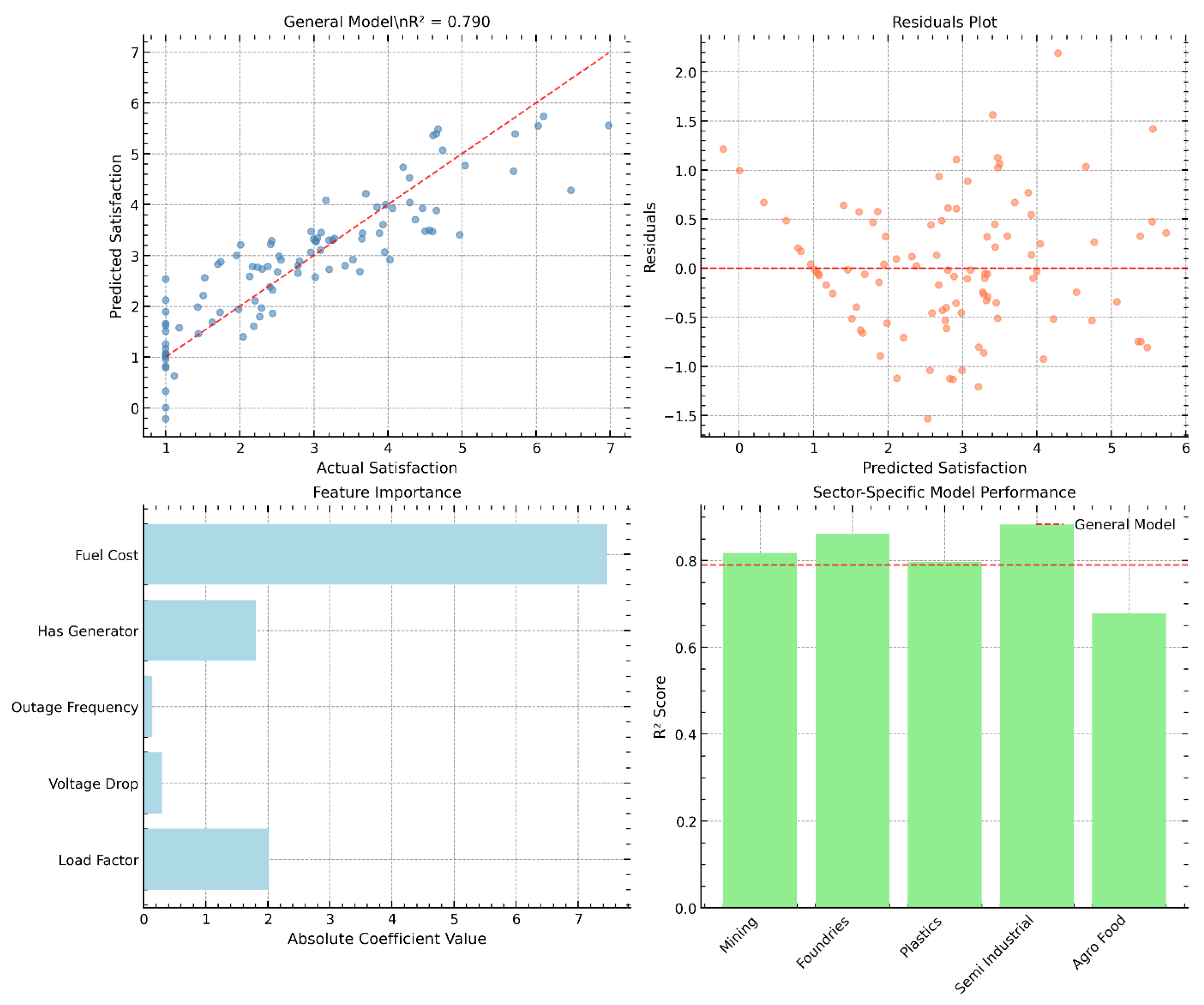 Preprints 209341 g007