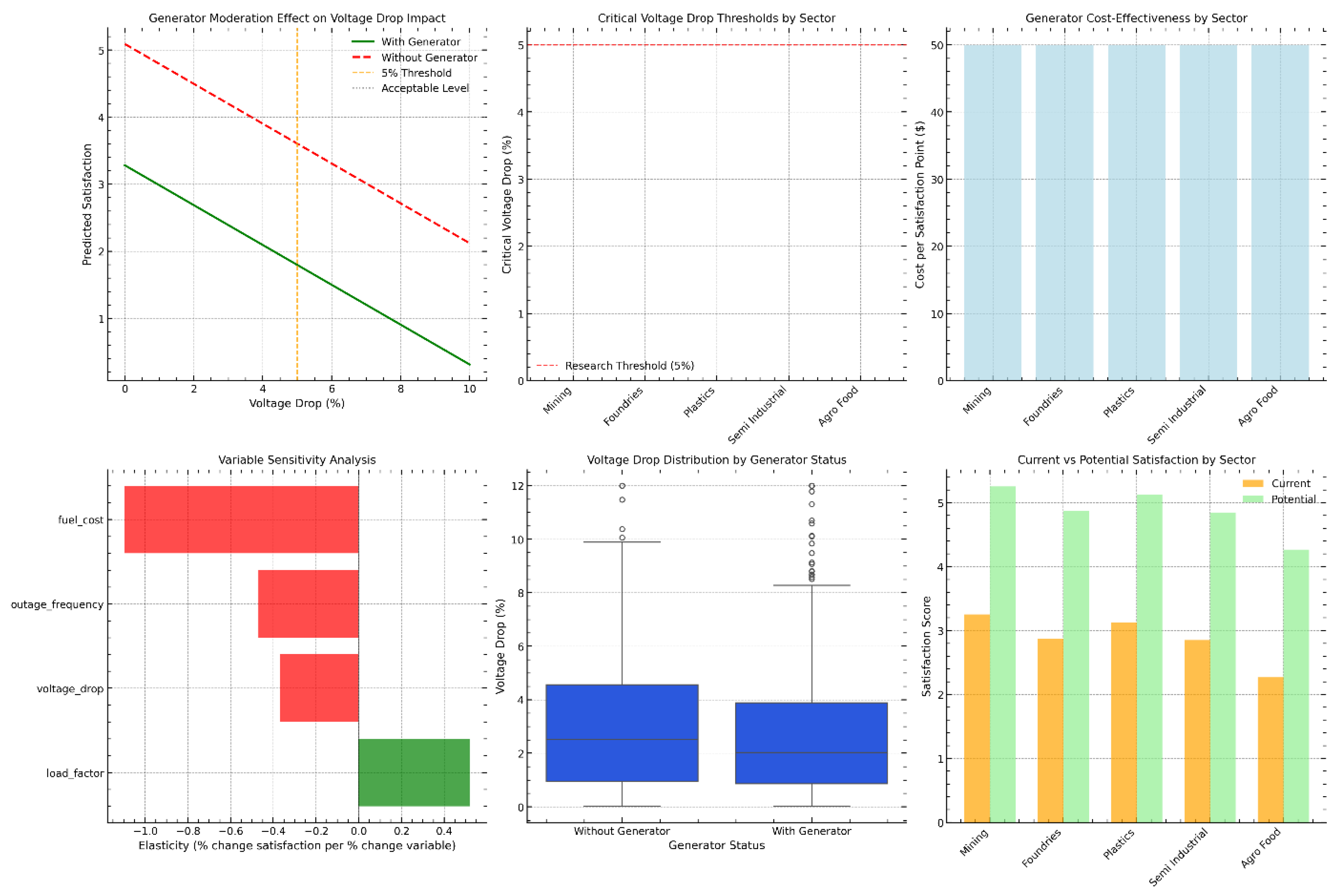 Preprints 209341 g008