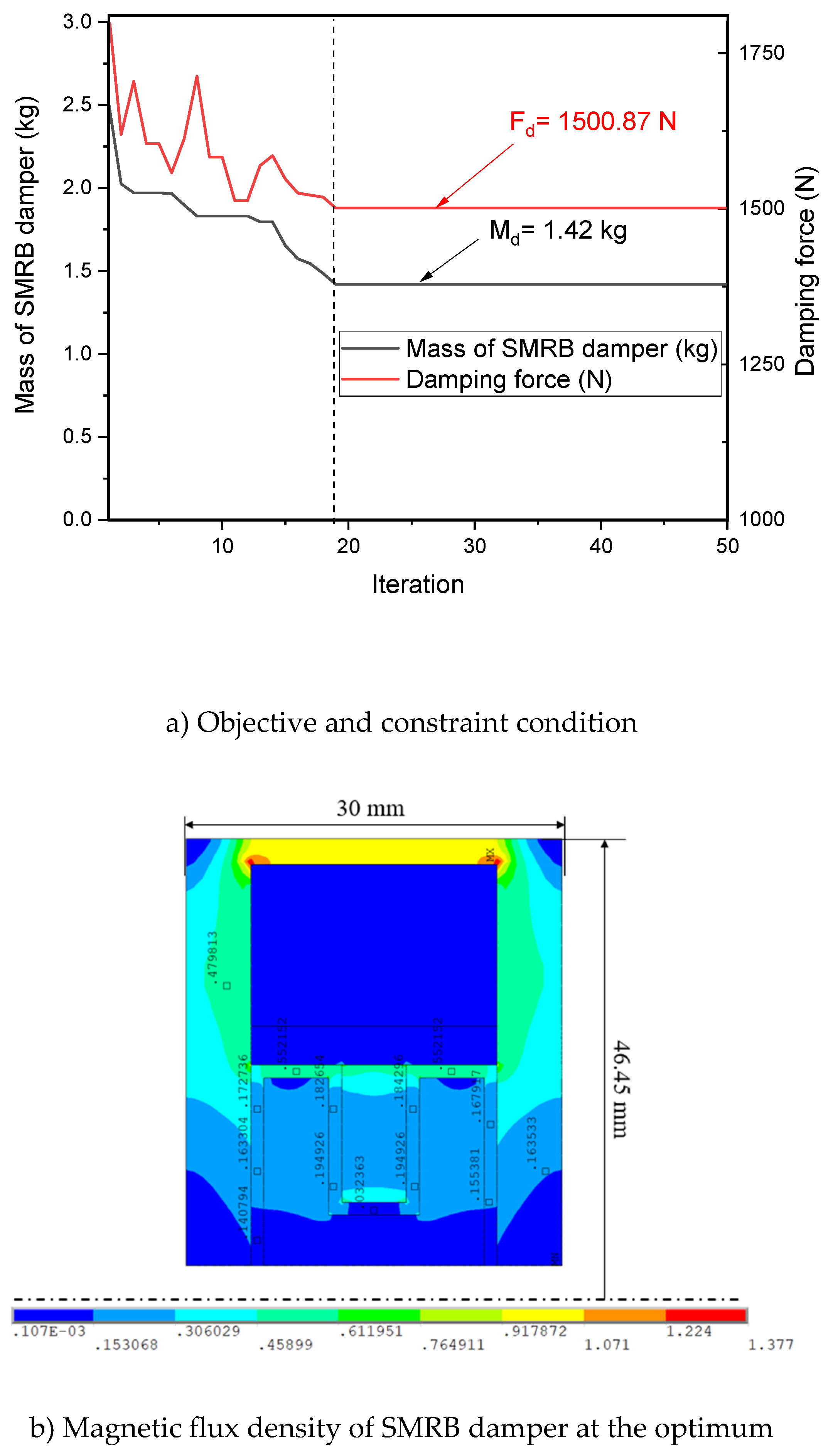 Preprints 190008 g004