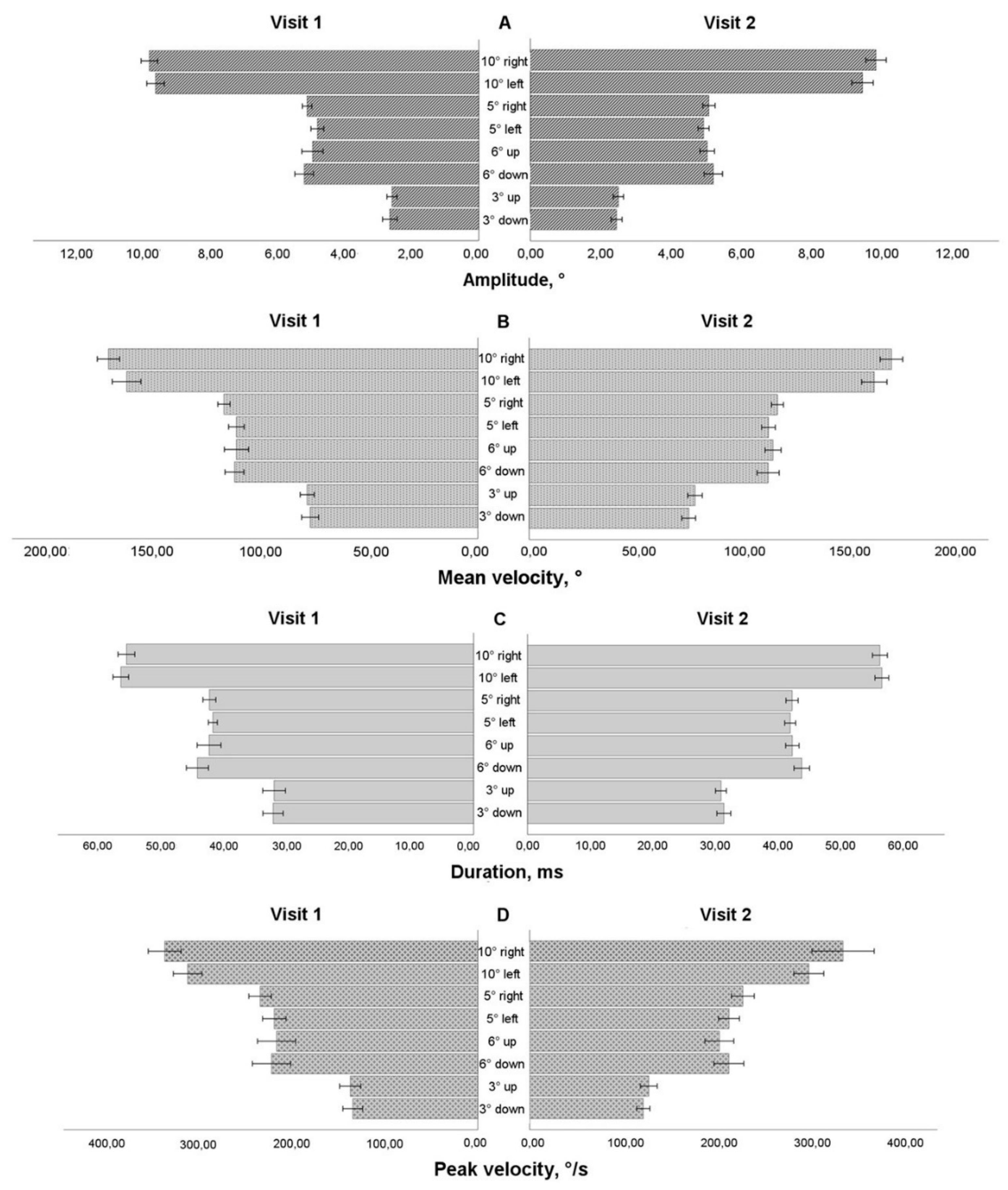 Preprints 155472 g003