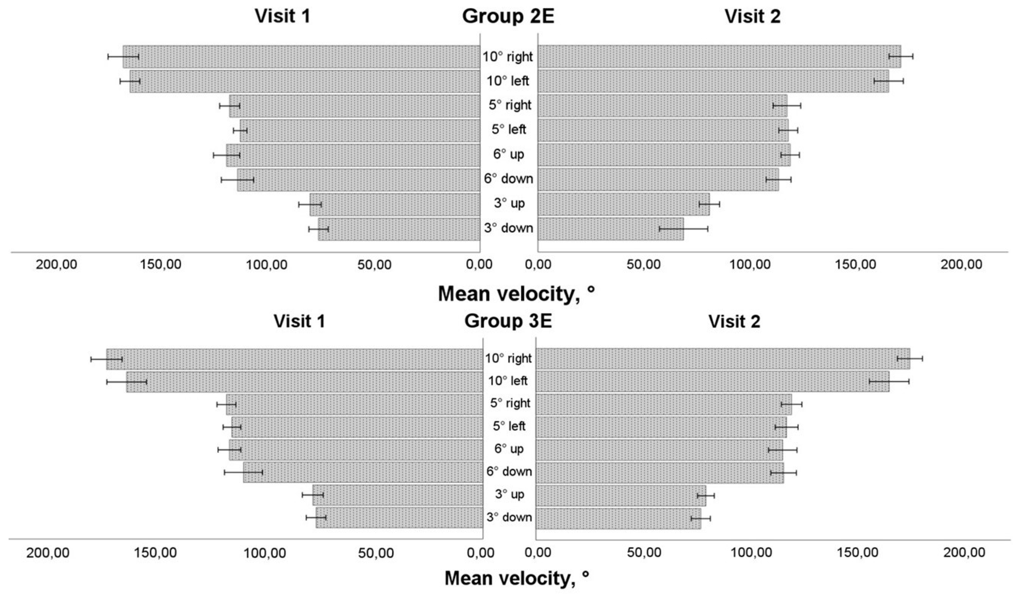 Preprints 155472 g005