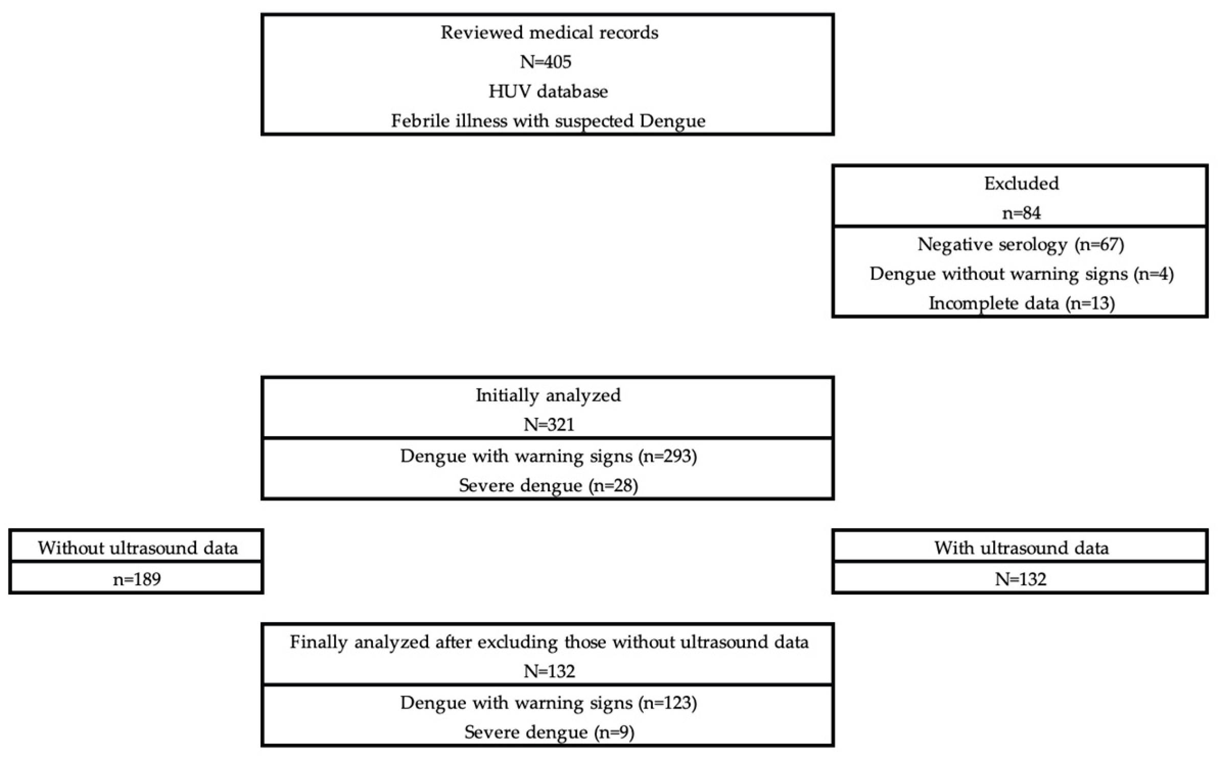 Preprints 190571 g001
