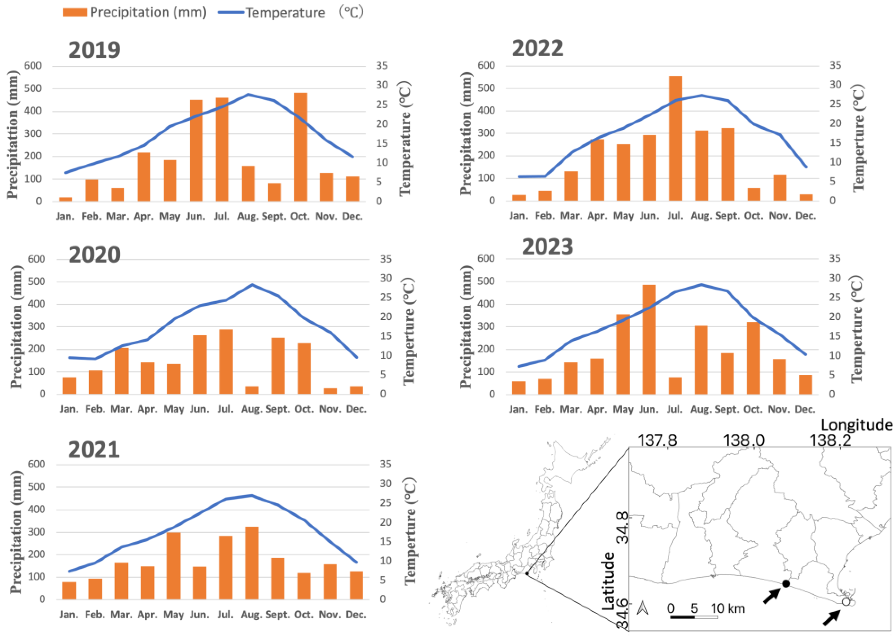 Preprints 151127 g001