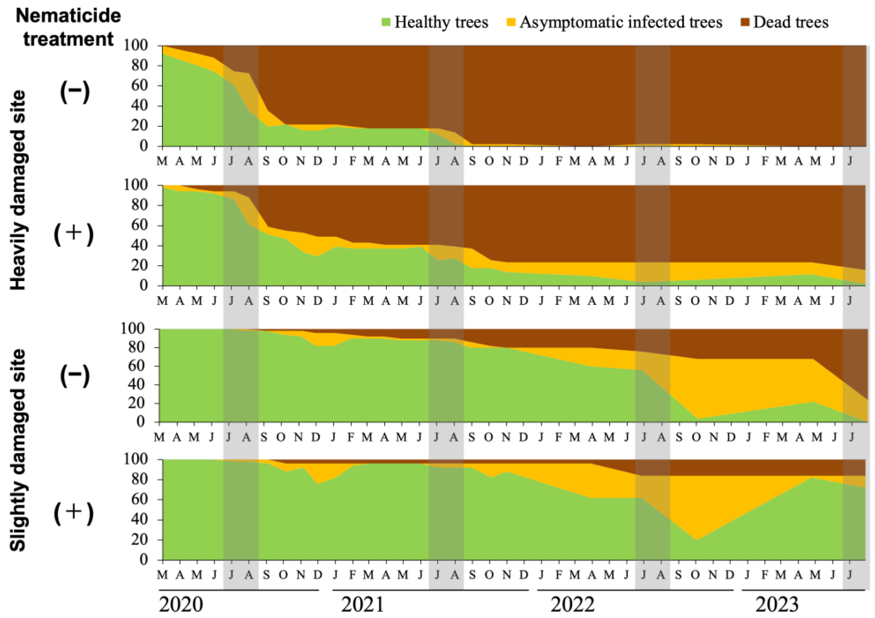 Preprints 151127 g002