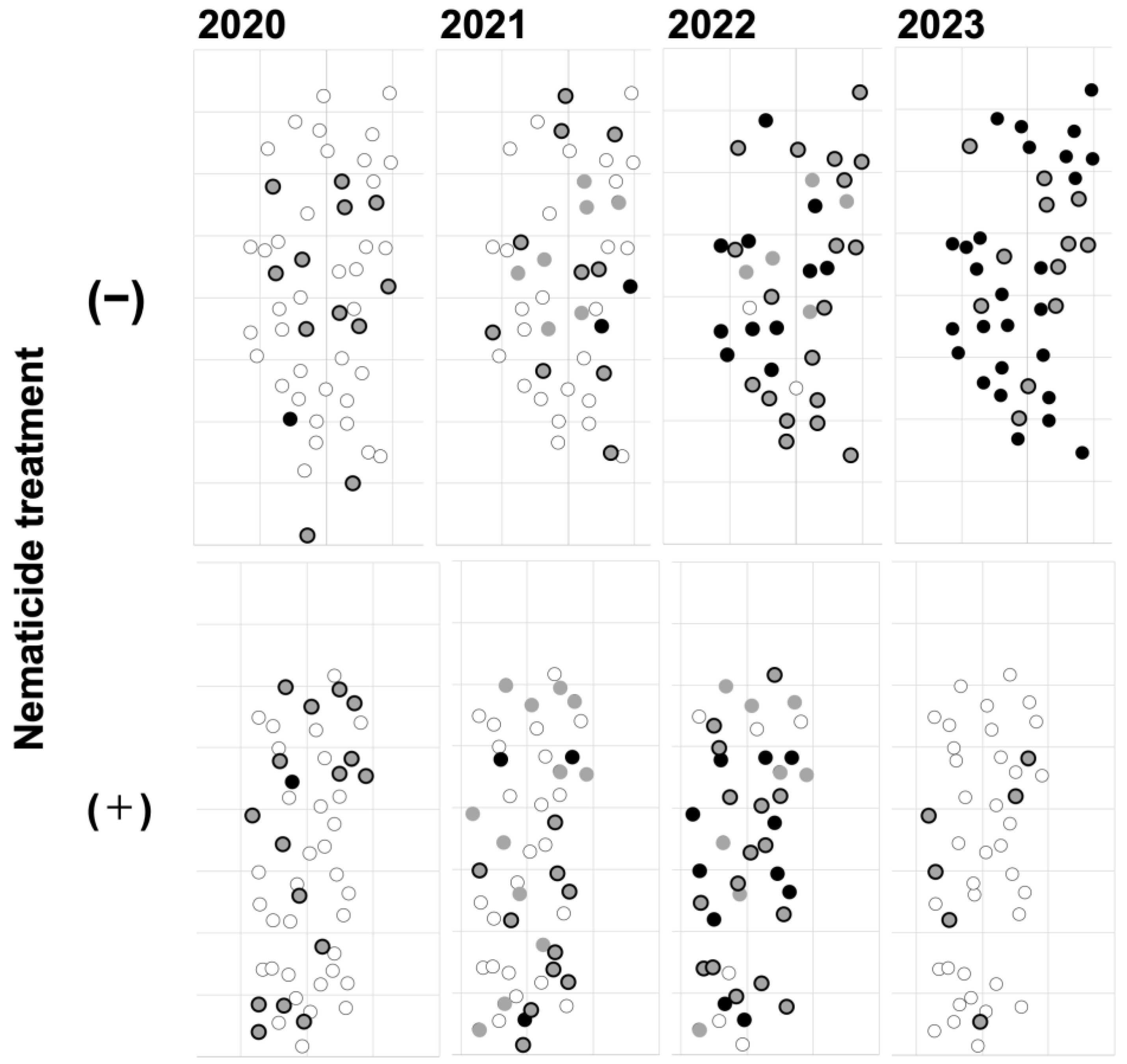 Preprints 151127 g003