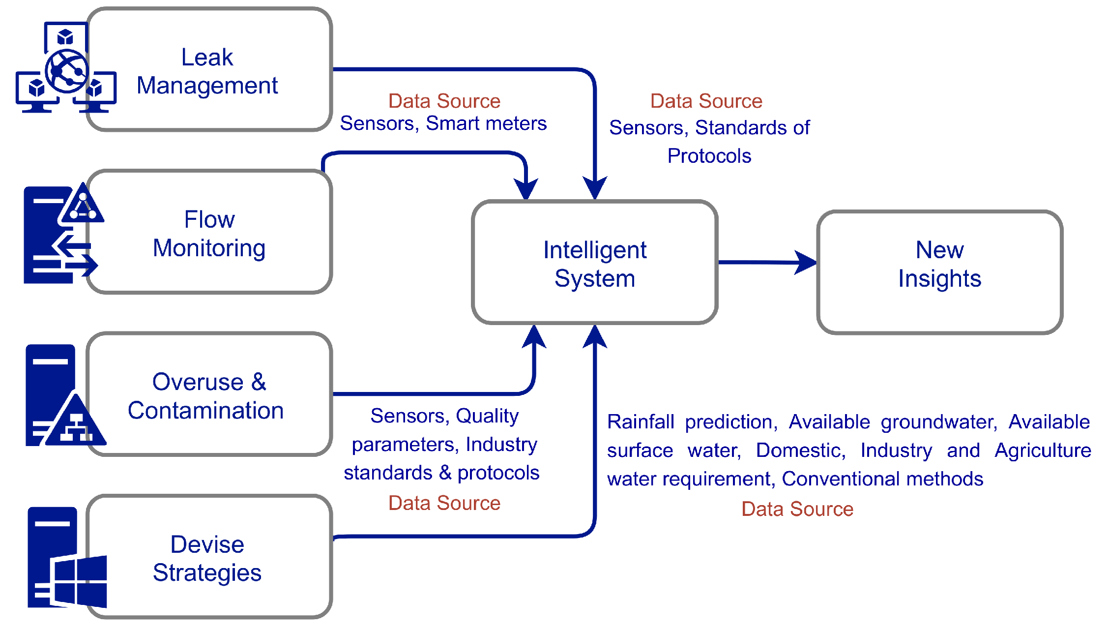 Preprints 155939 g001