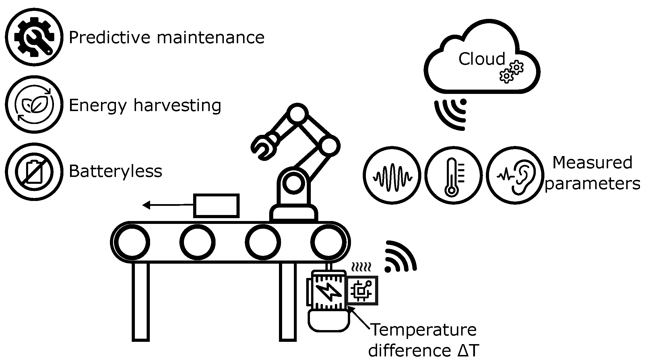 Preprints 197699 g001