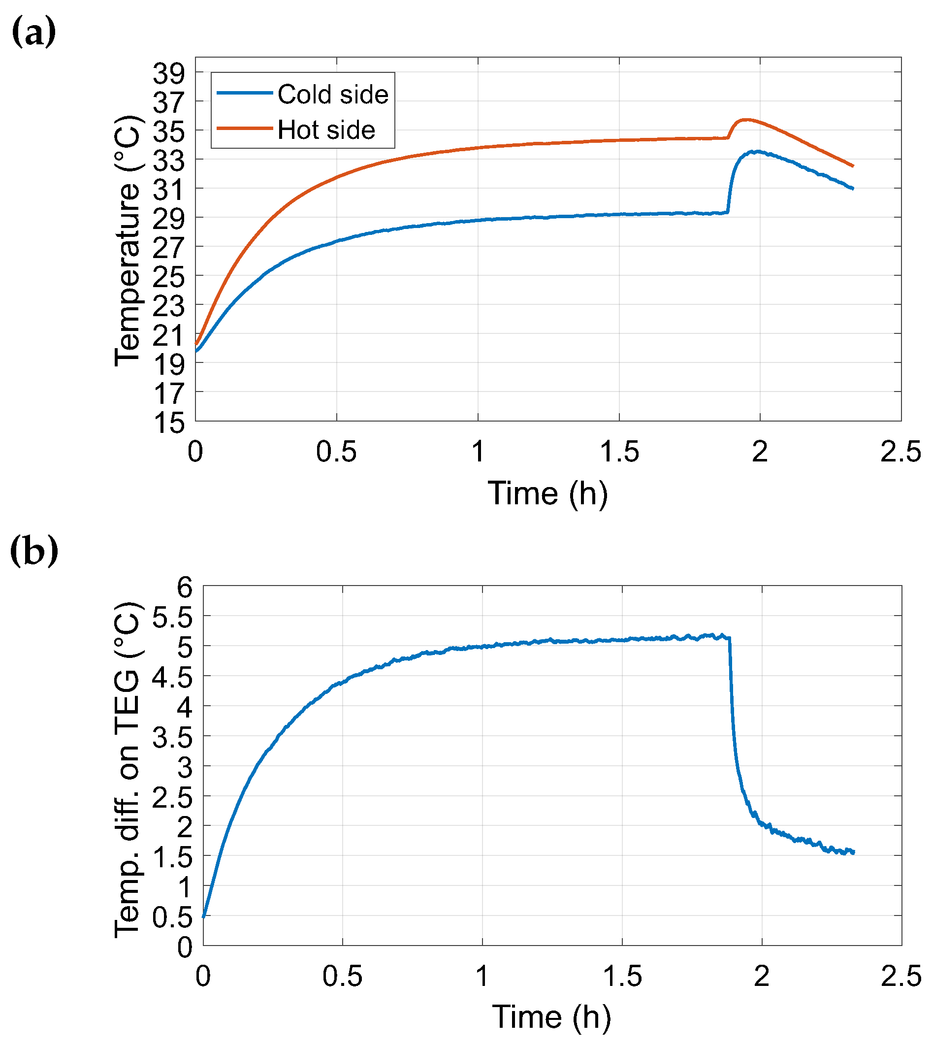 Preprints 197699 g008