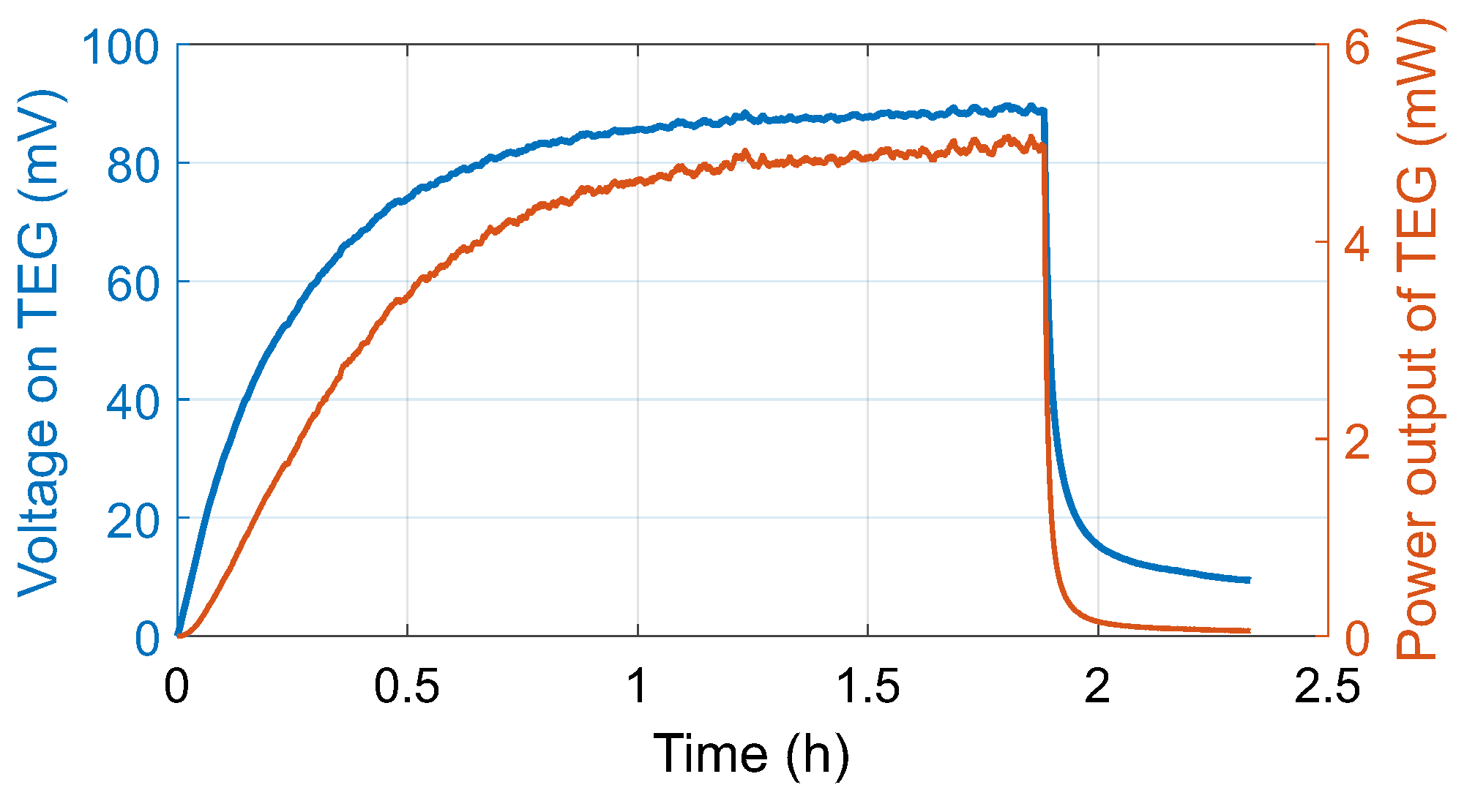 Preprints 197699 g009