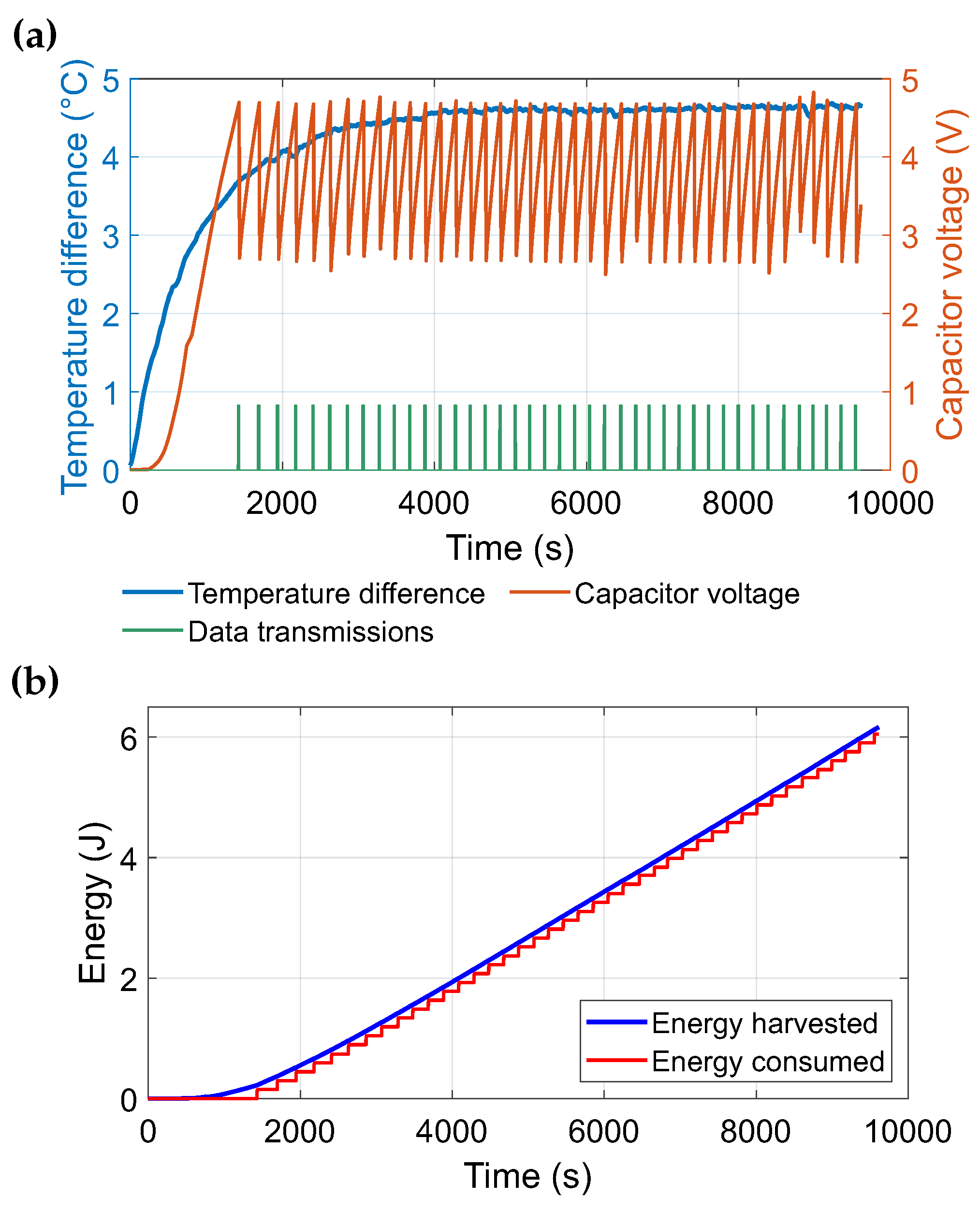 Preprints 197699 g010
