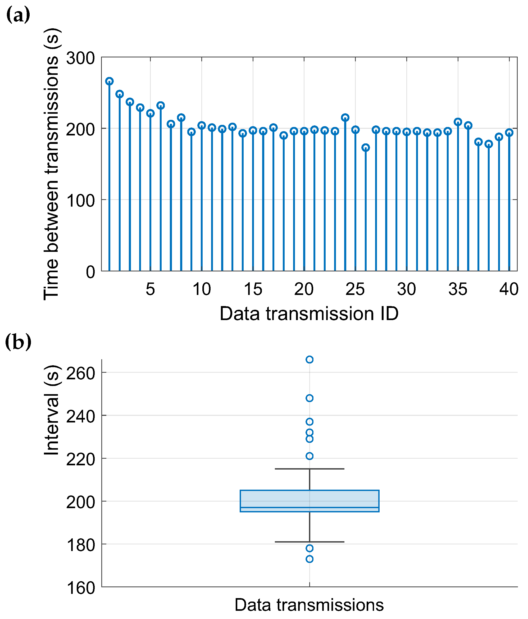 Preprints 197699 g011