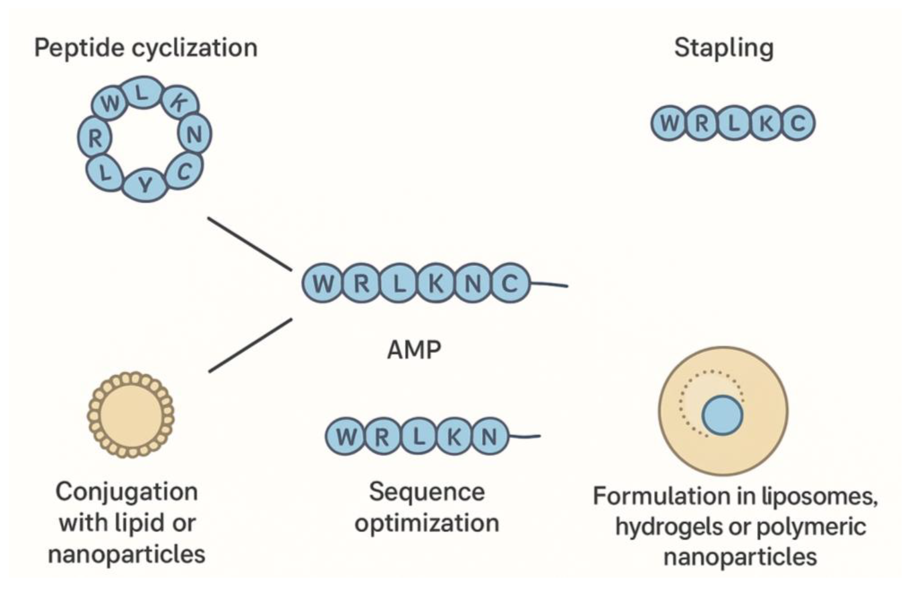 Preprints 177558 g003
