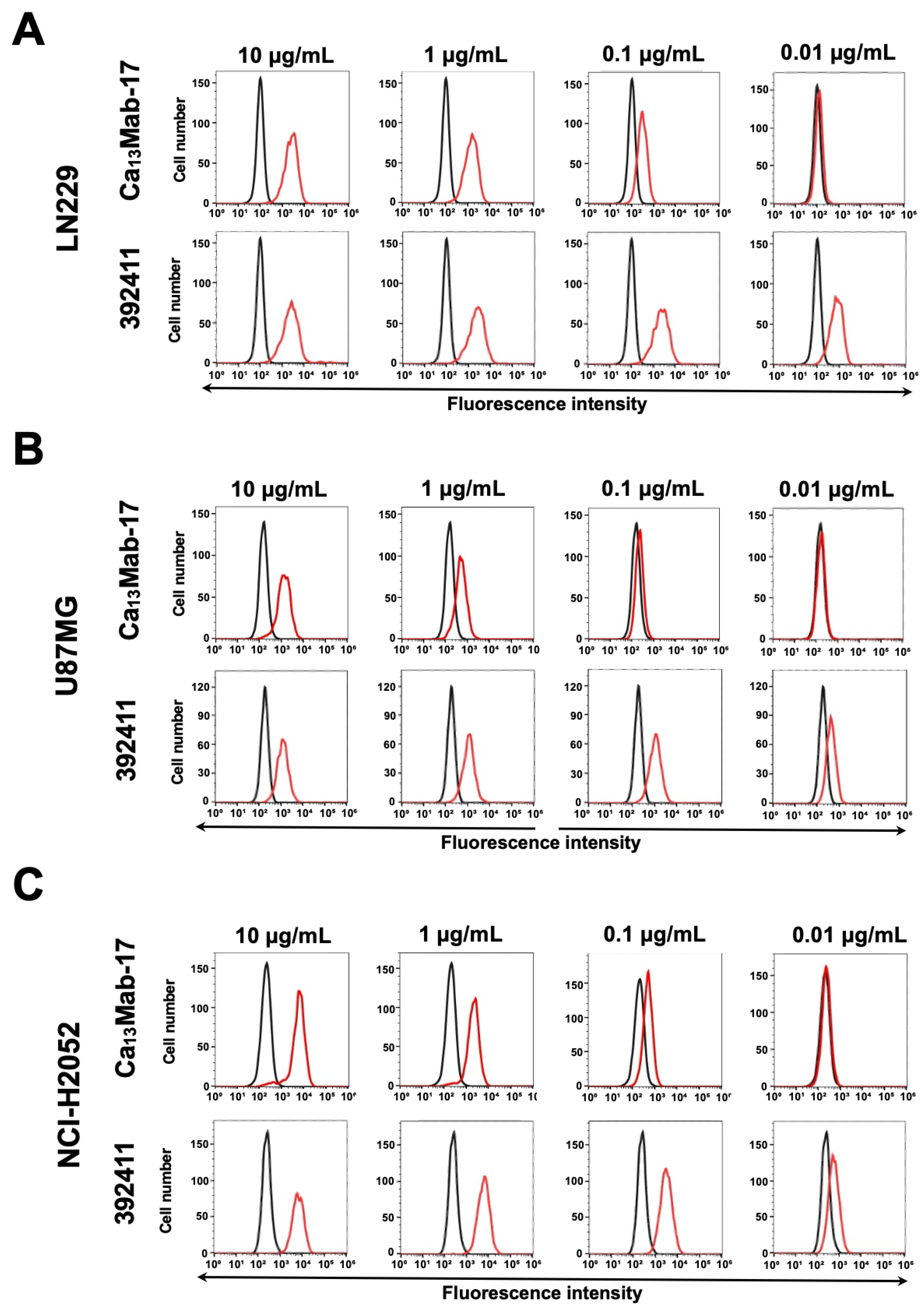 Preprints 205250 g004