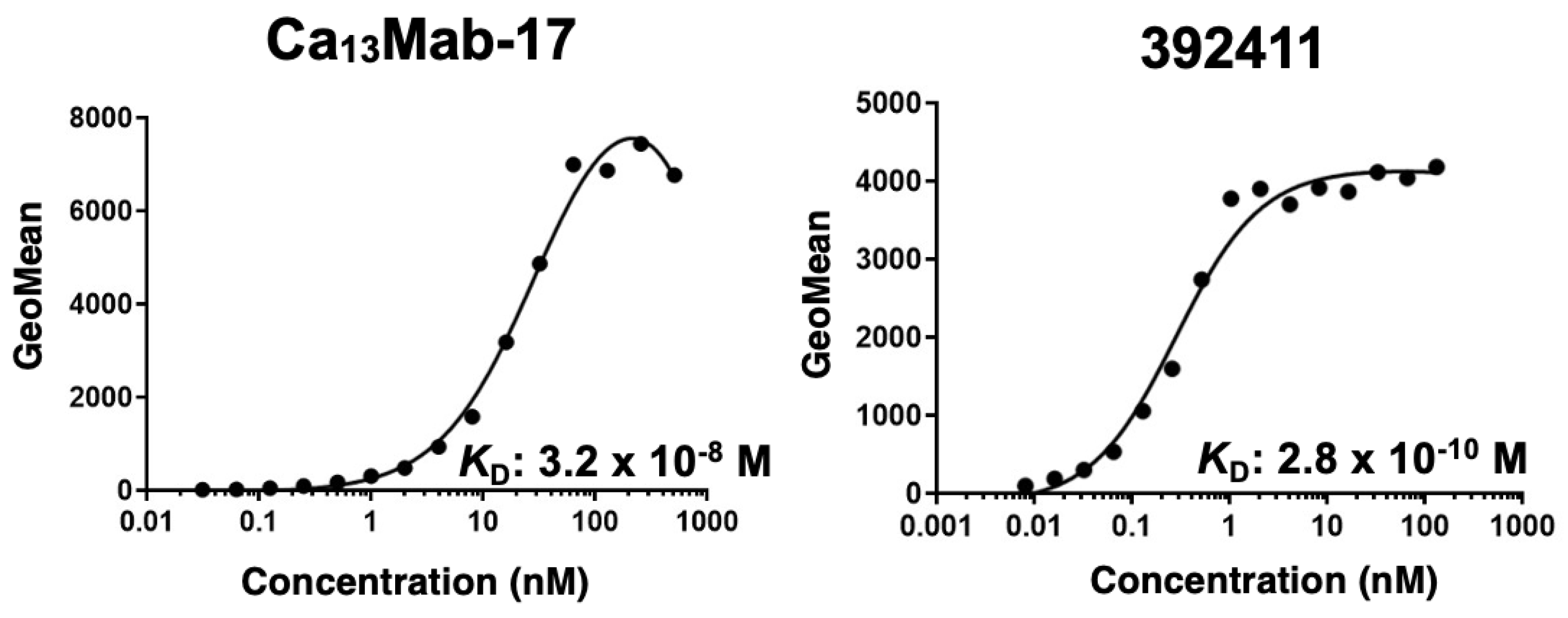Preprints 205250 g005