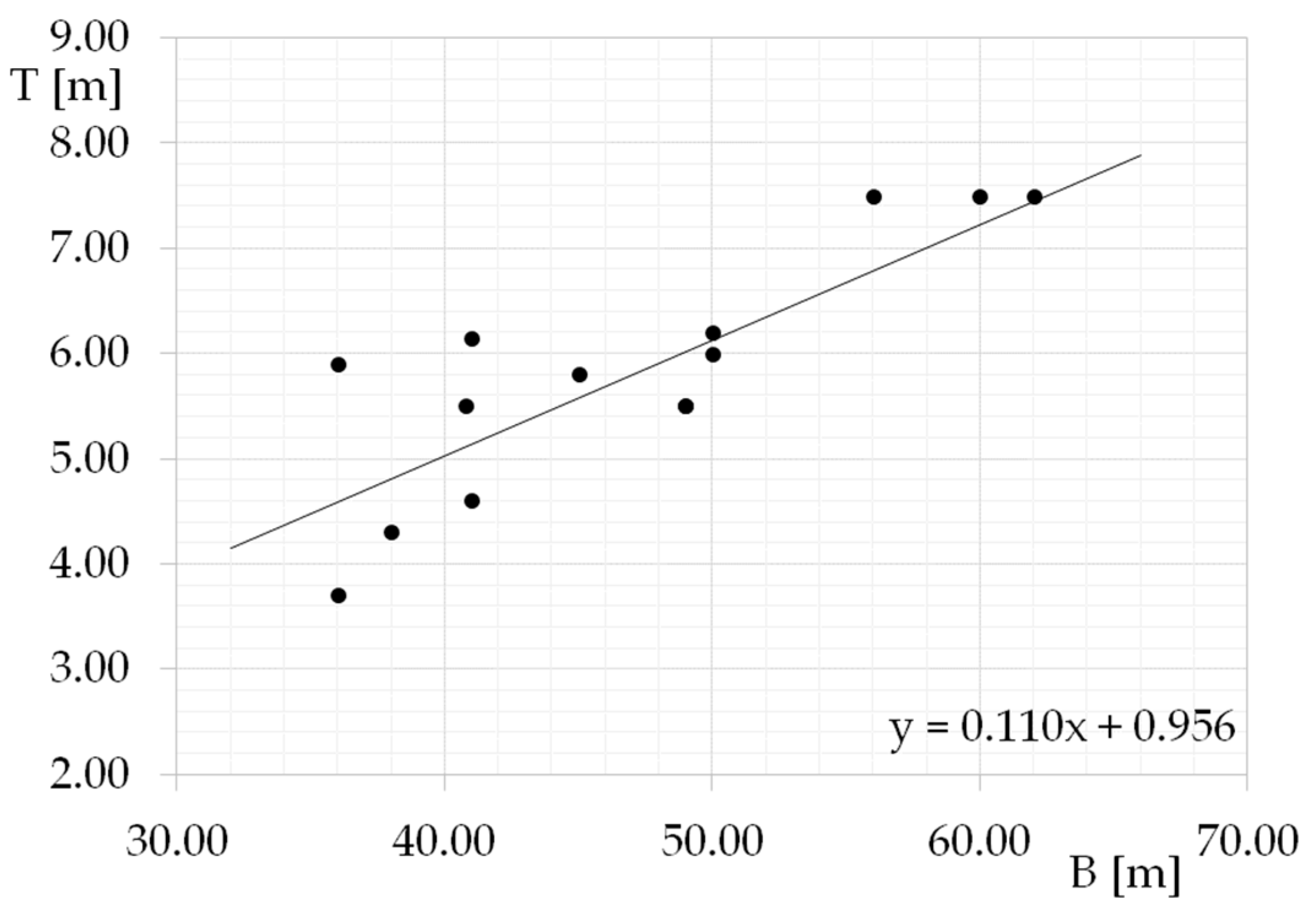 Preprints 149478 g003