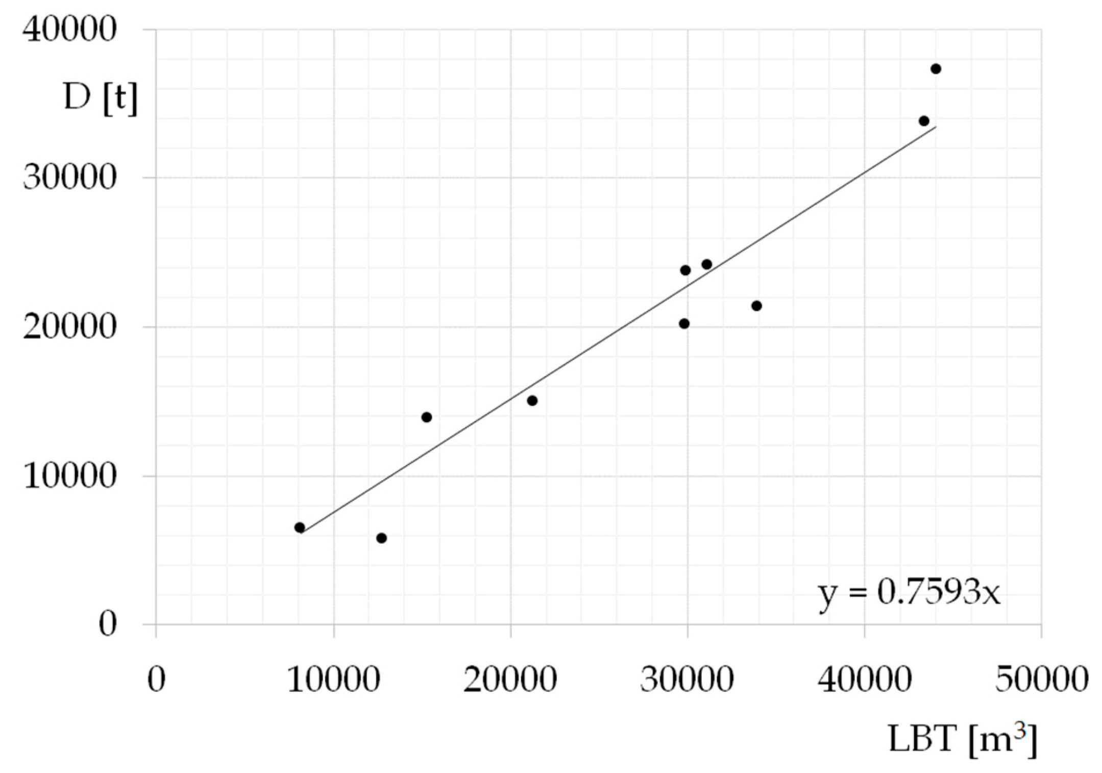 Preprints 149478 g005