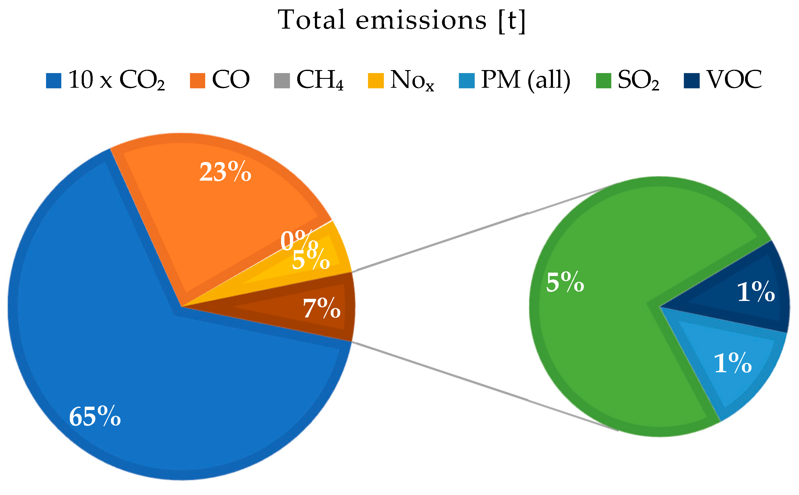 Preprints 149478 g009