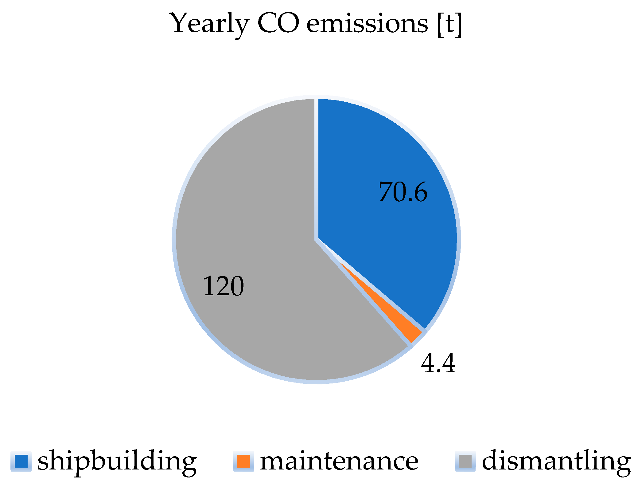 Preprints 149478 g010