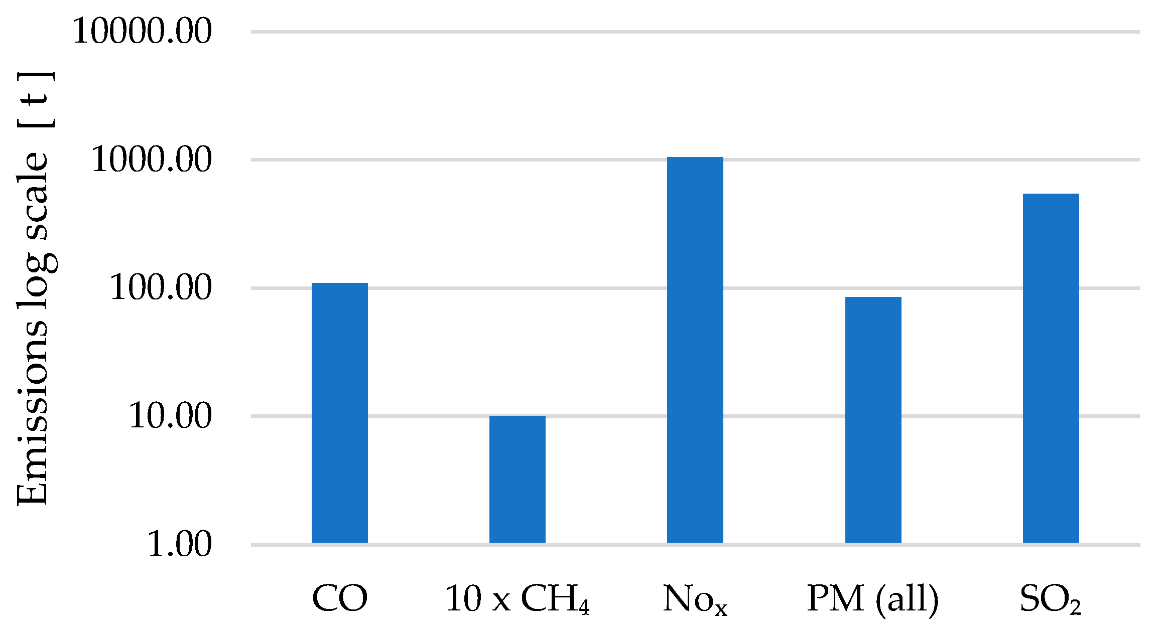 Preprints 149478 g011