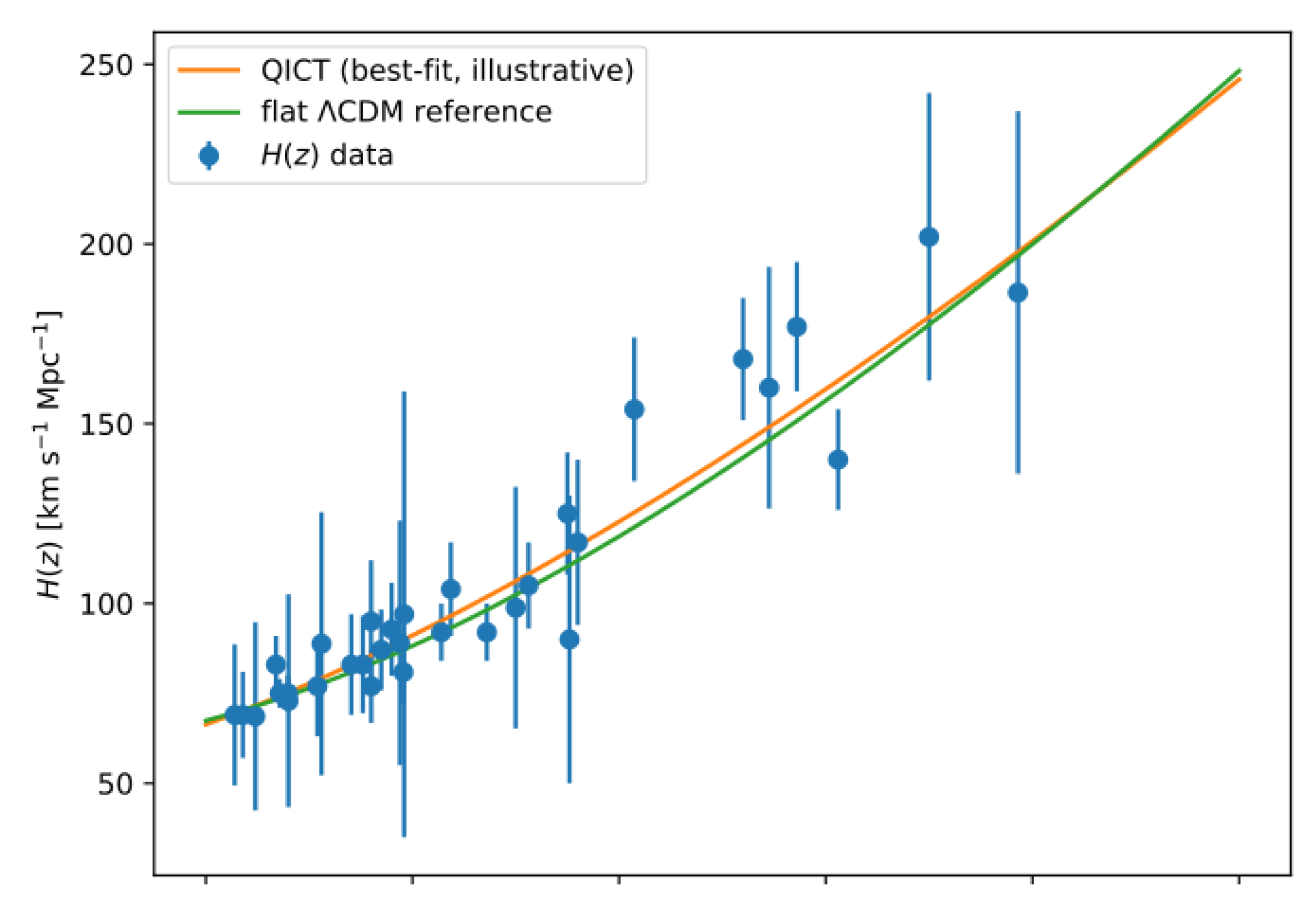 Preprints 196359 g001