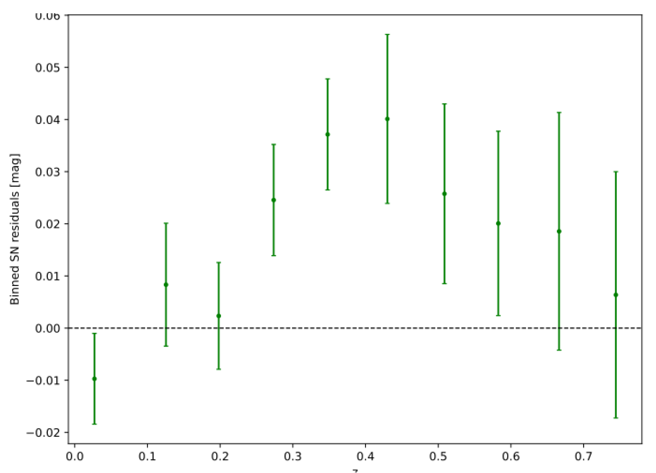 Preprints 196359 g002