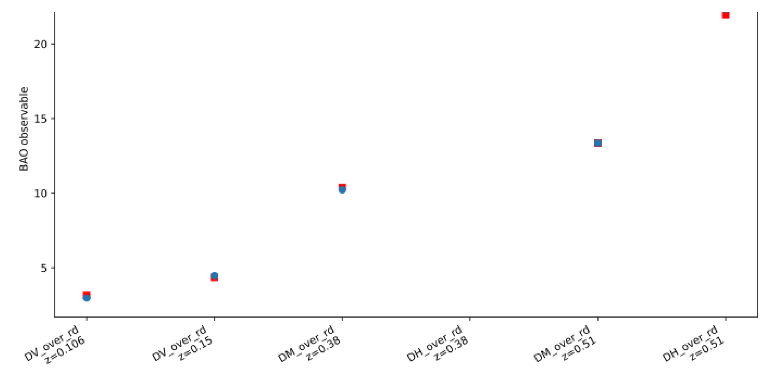 Preprints 196359 g003