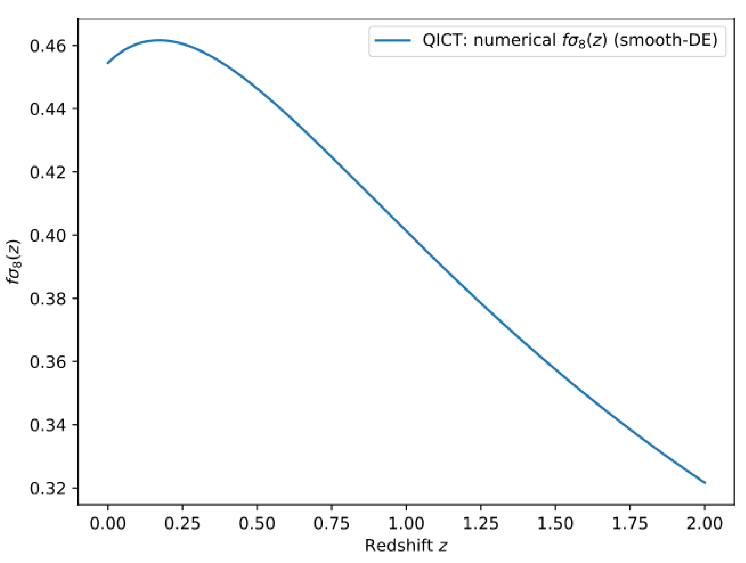 Preprints 196359 g004