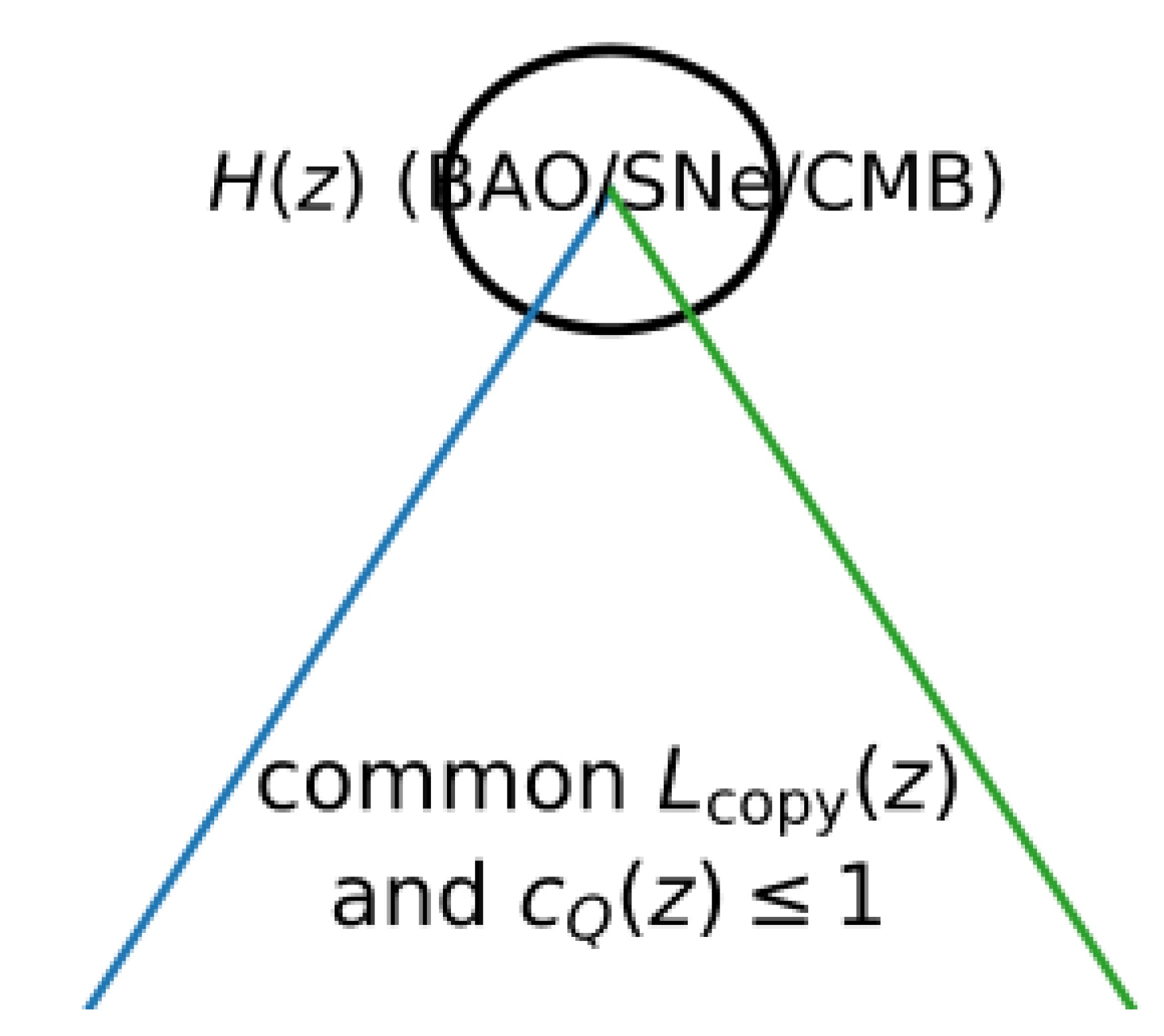 Preprints 196359 g005