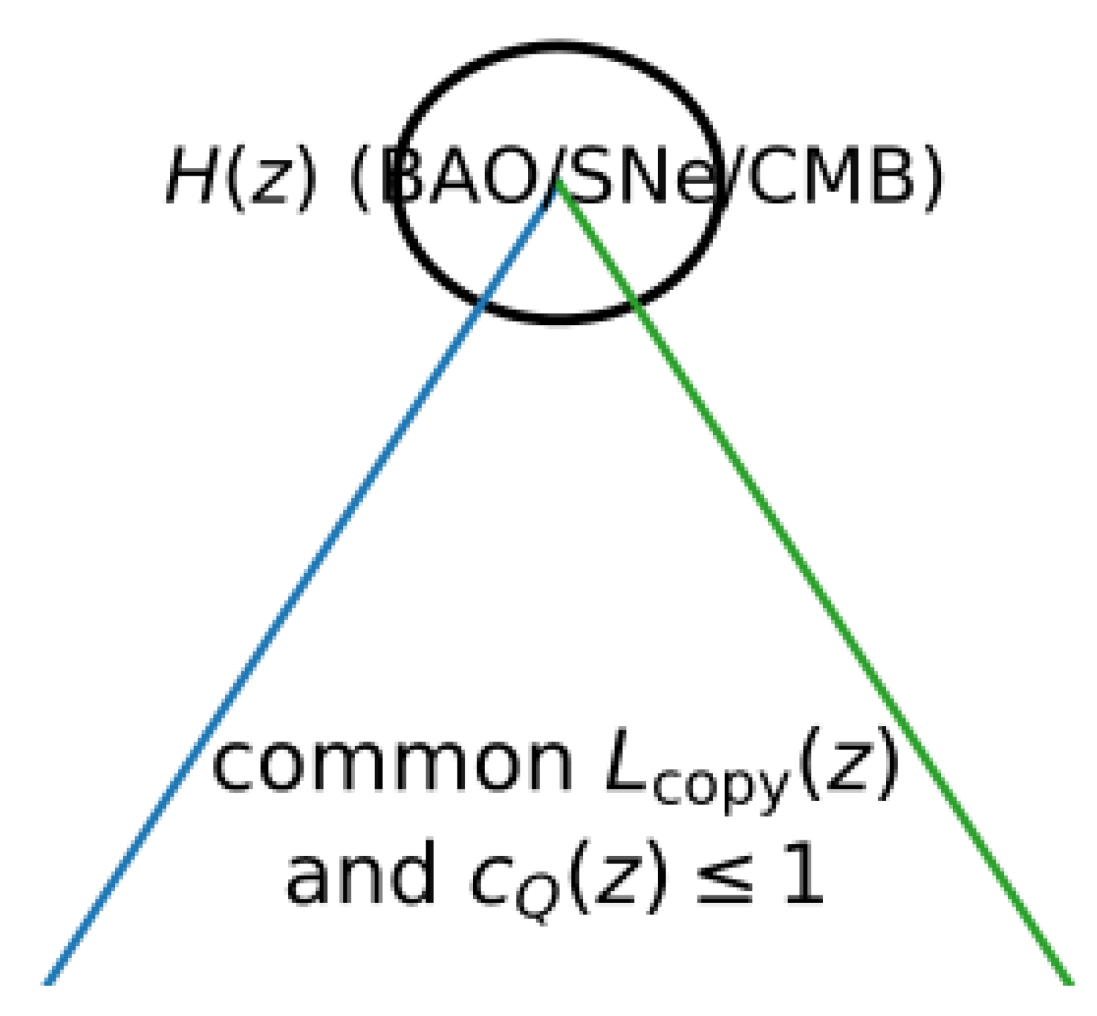 Preprints 196359 g006
