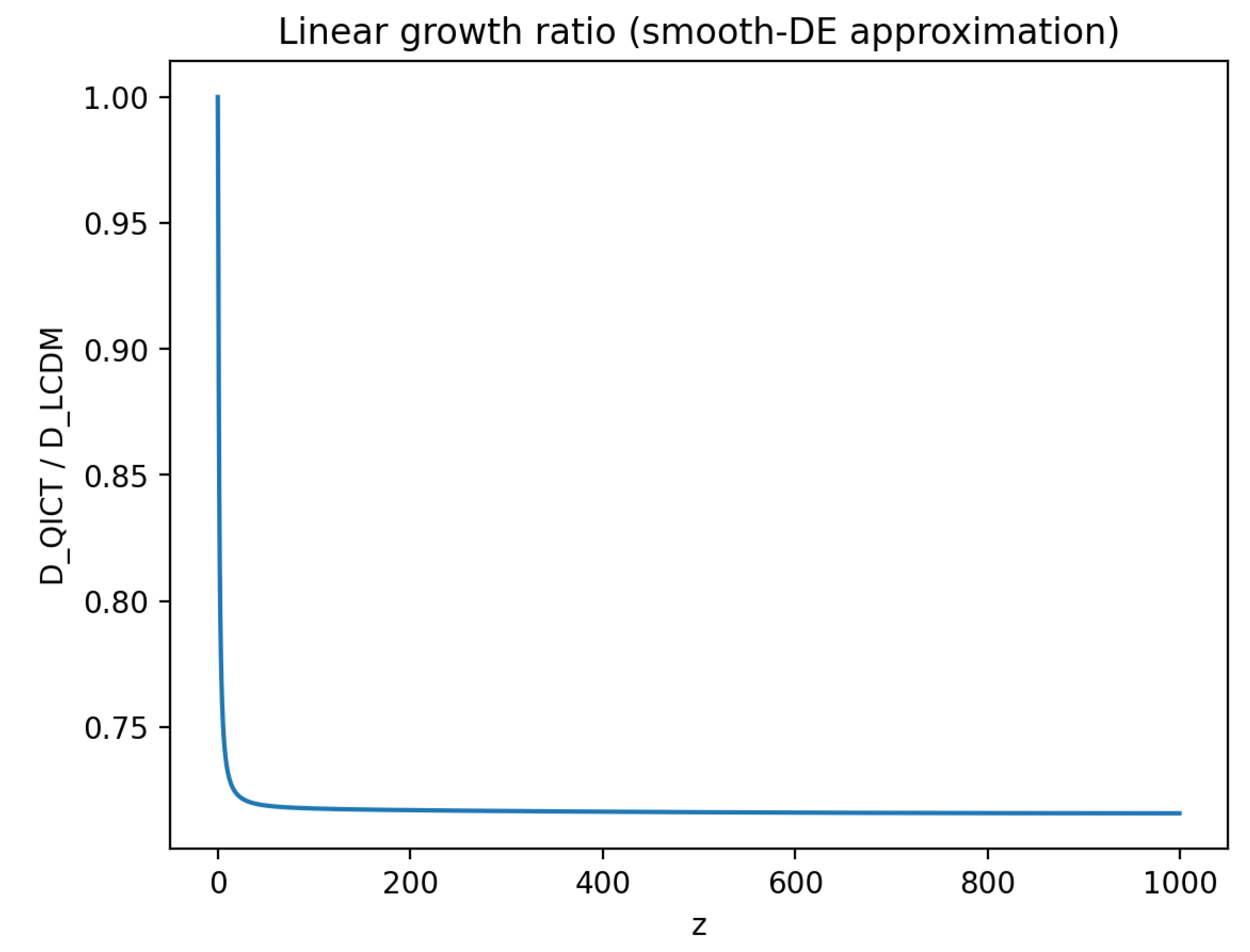 Preprints 196359 g007