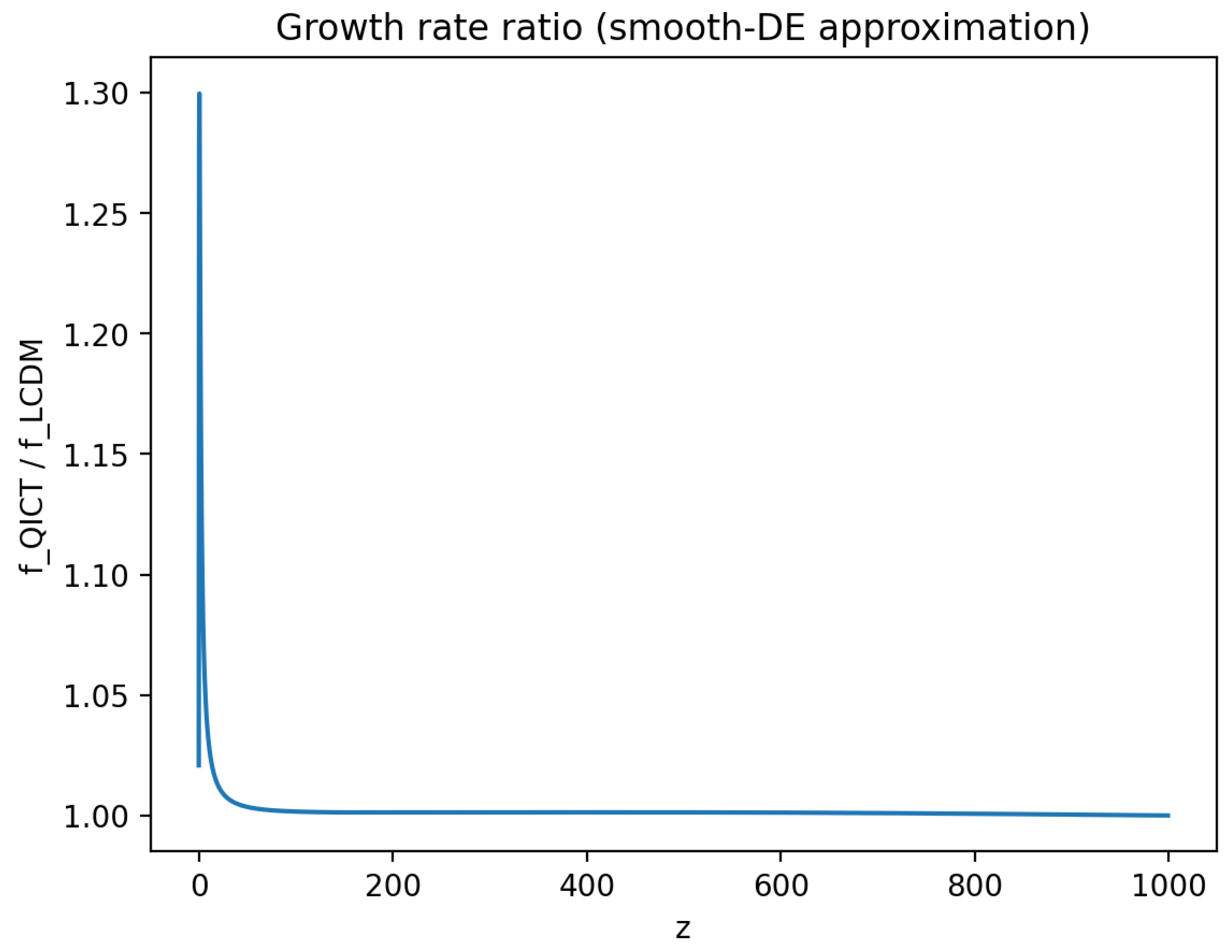 Preprints 196359 g008