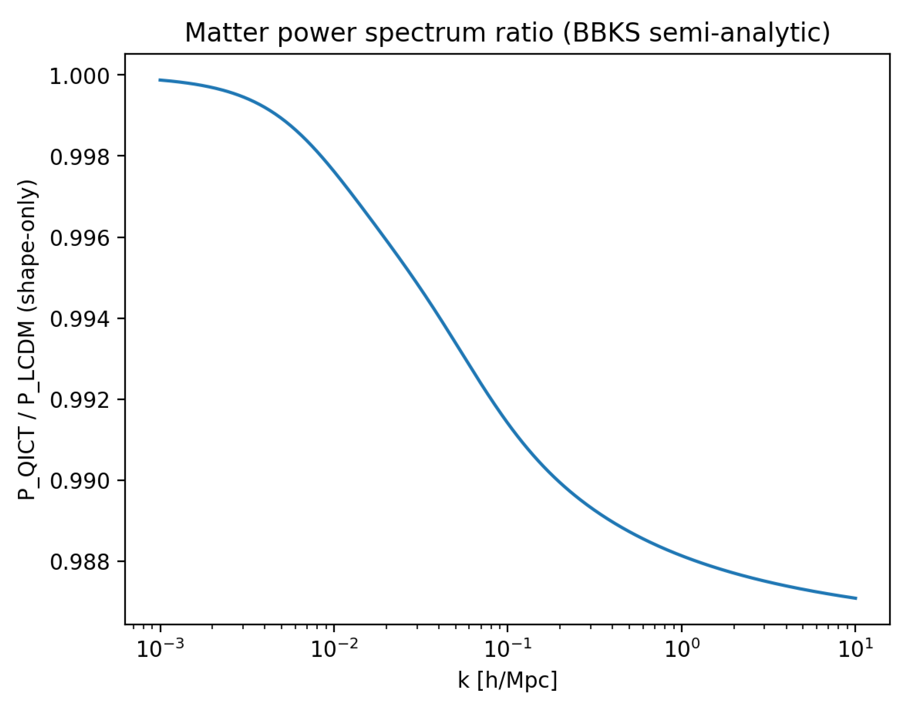 Preprints 196359 g009