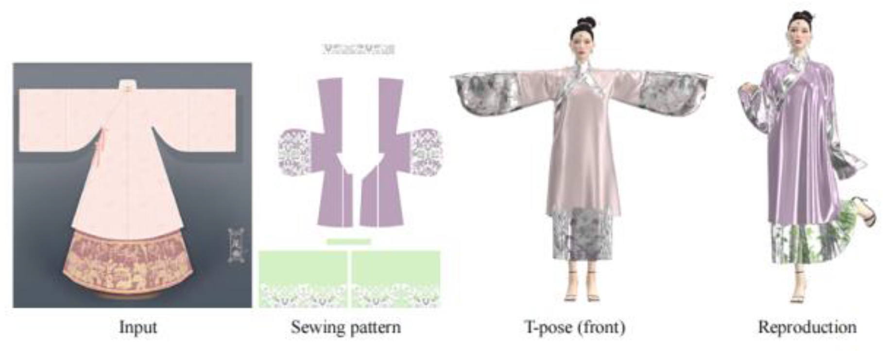 Preprints 148220 g008