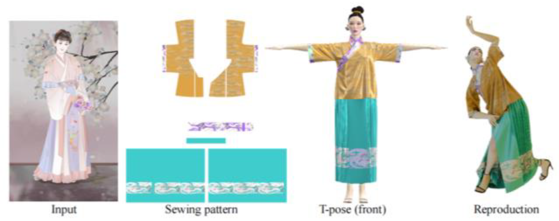 Preprints 148220 g009