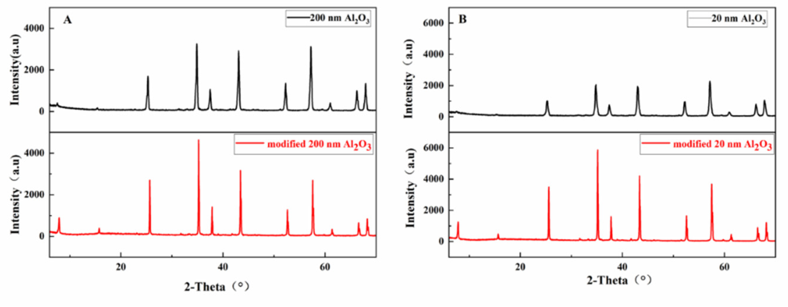 Preprints 151576 g003