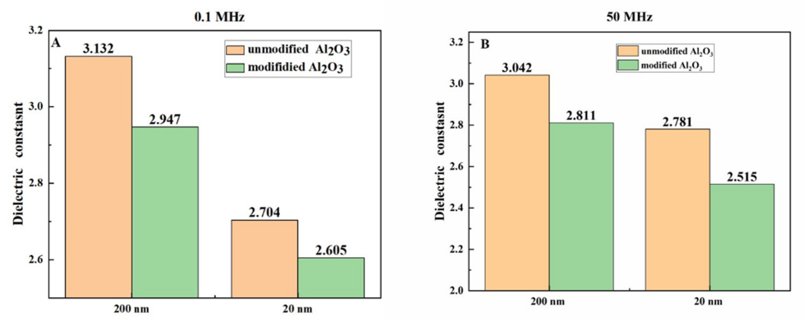 Preprints 151576 g007