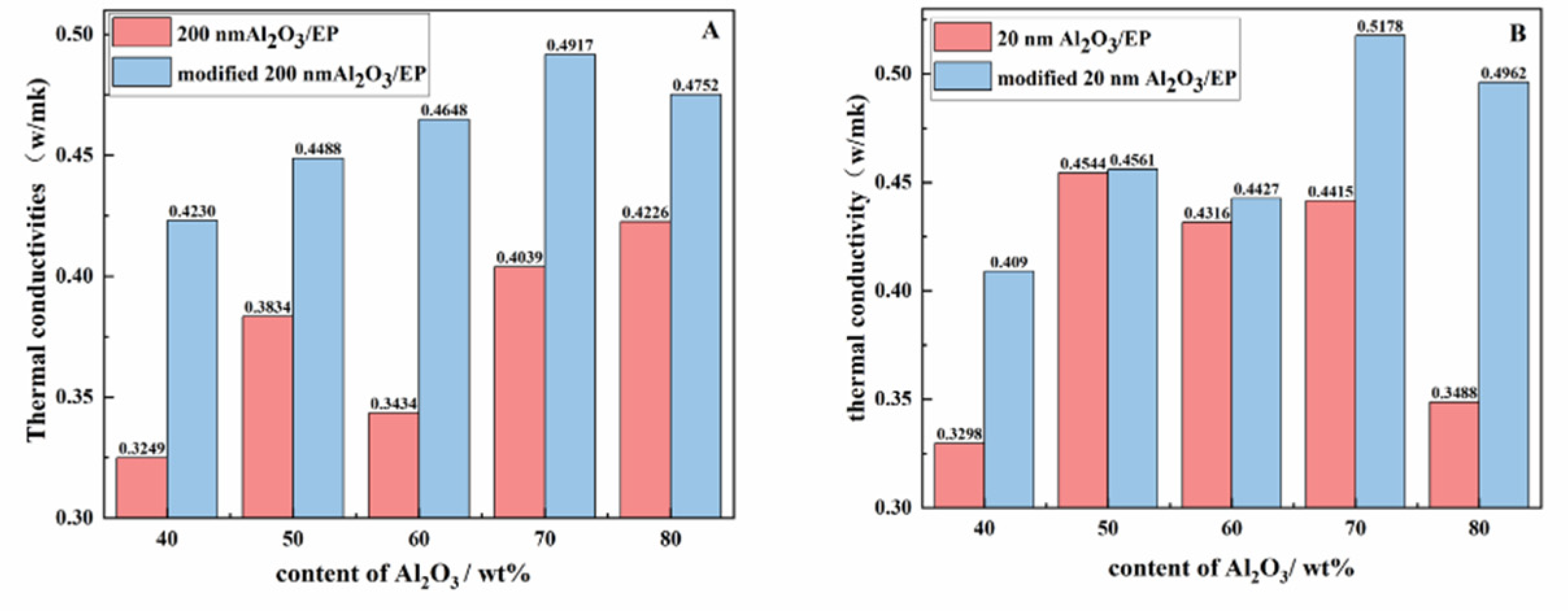 Preprints 151576 g008