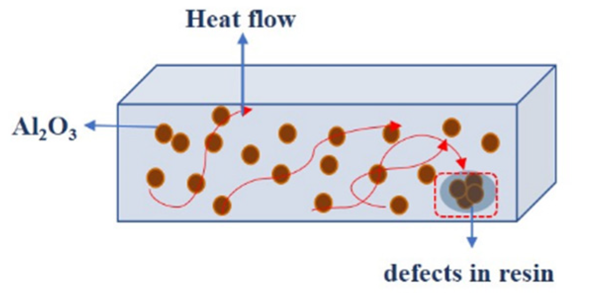 Preprints 151576 g010