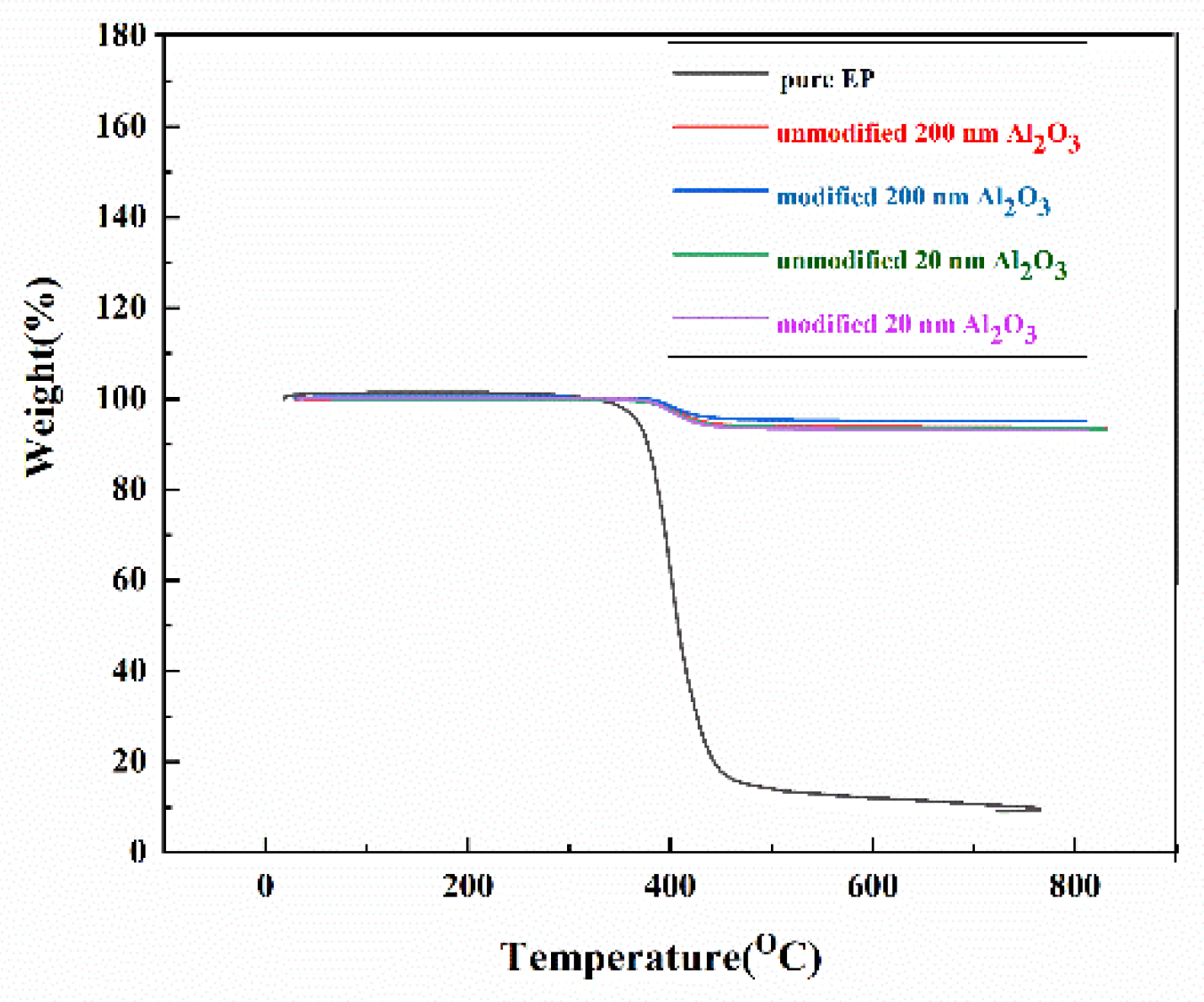 Preprints 151576 g011