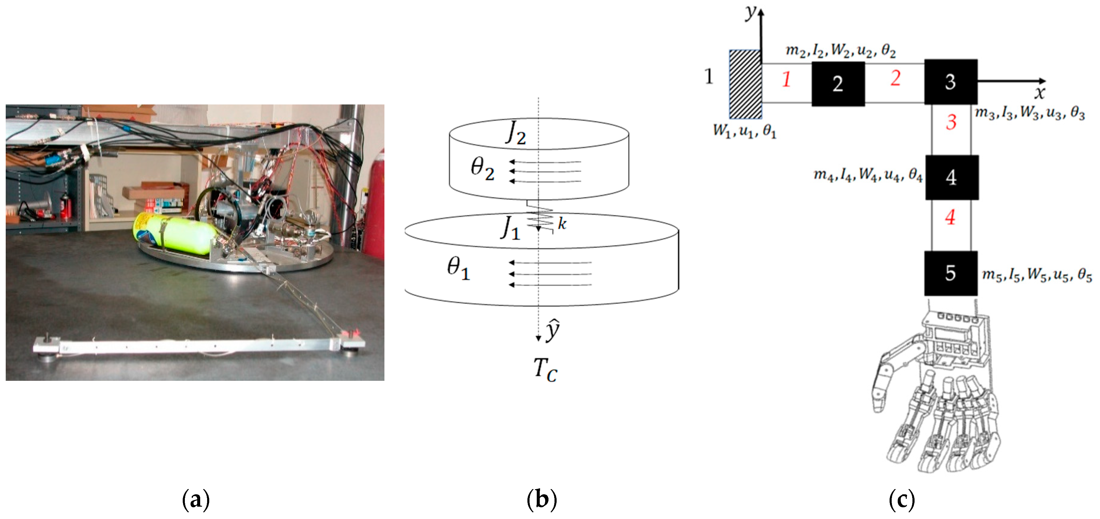 Preprints 95117 g006