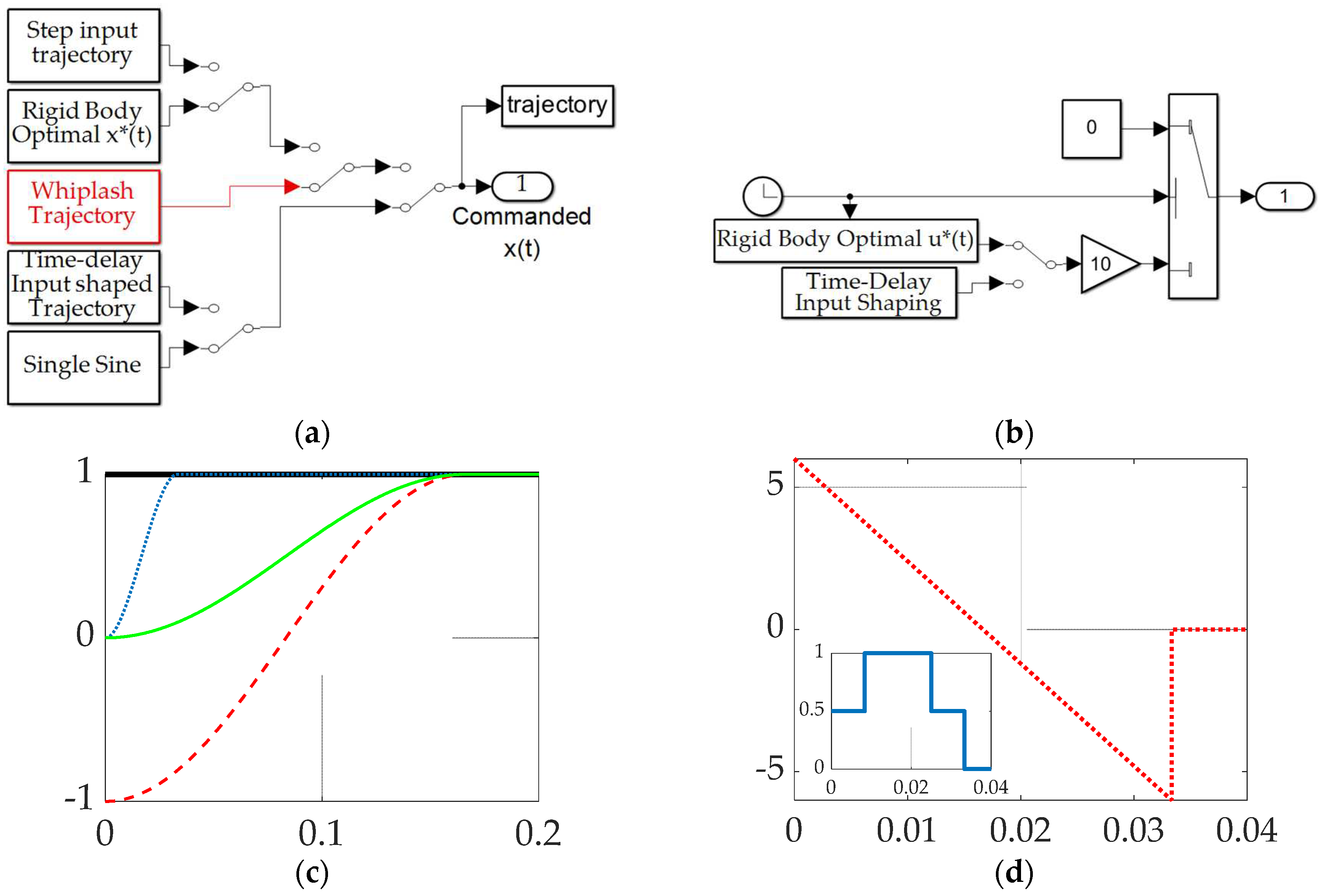 Preprints 95117 g008
