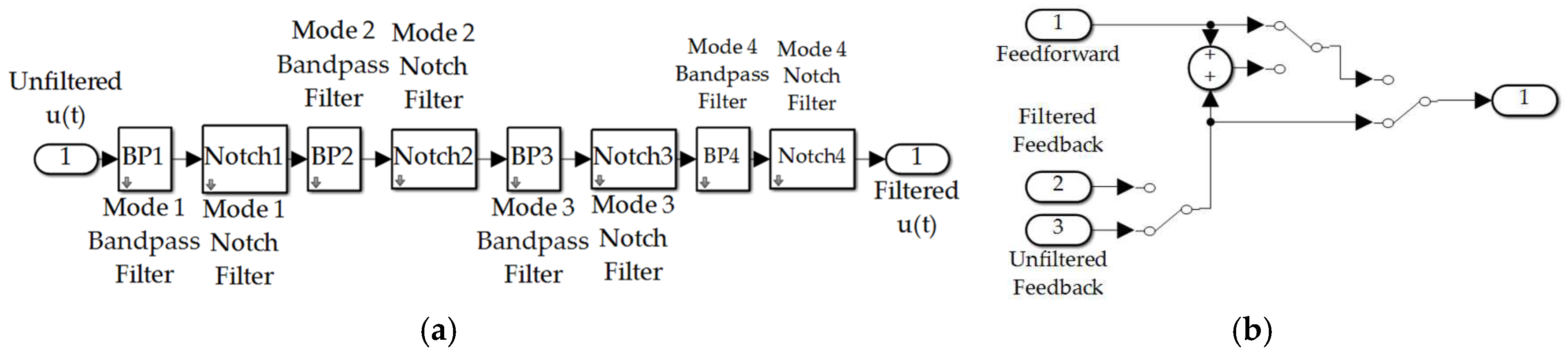 Preprints 95117 g009