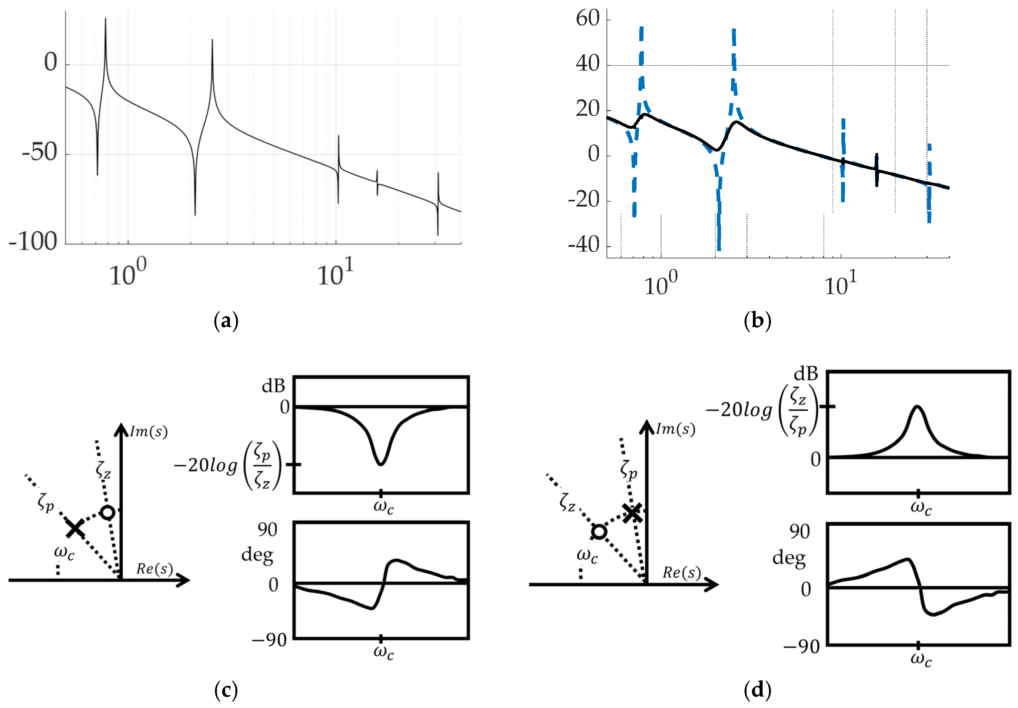 Preprints 95117 g010
