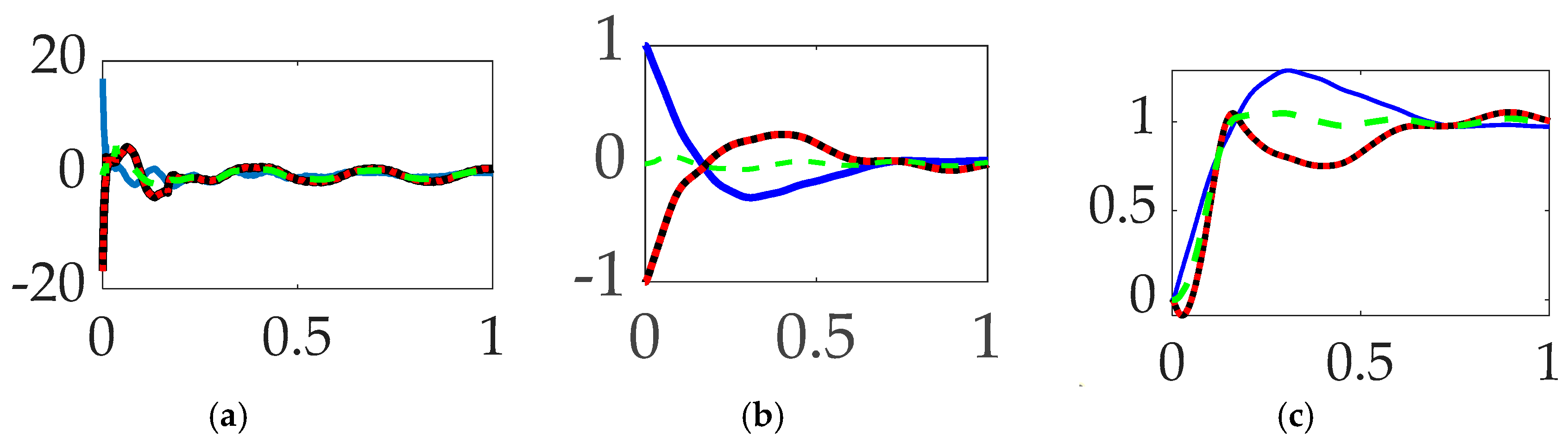 Preprints 95117 g011