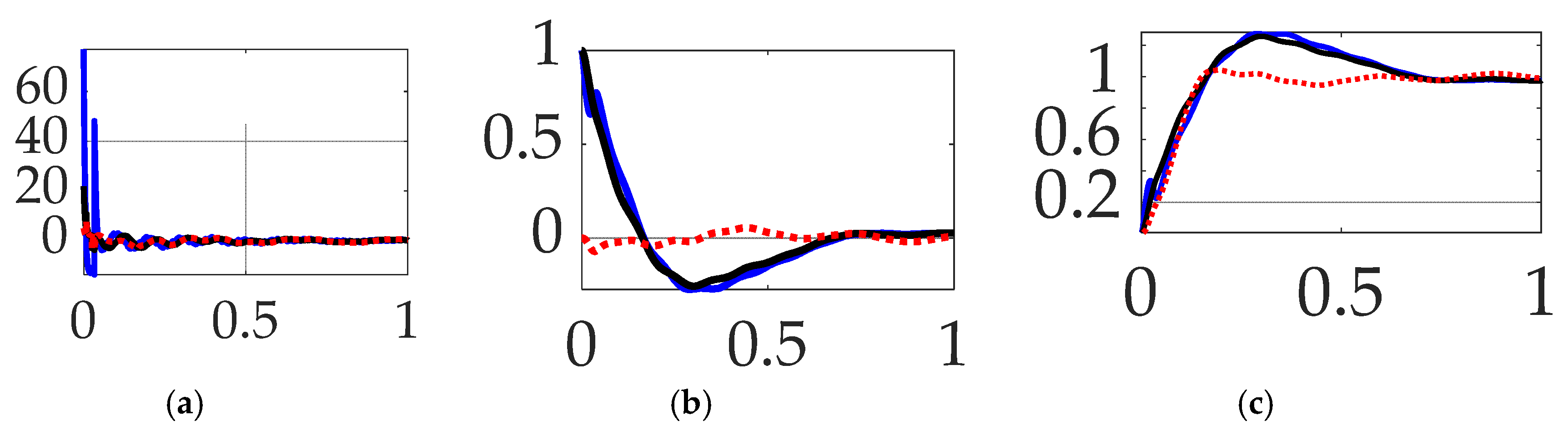 Preprints 95117 g012