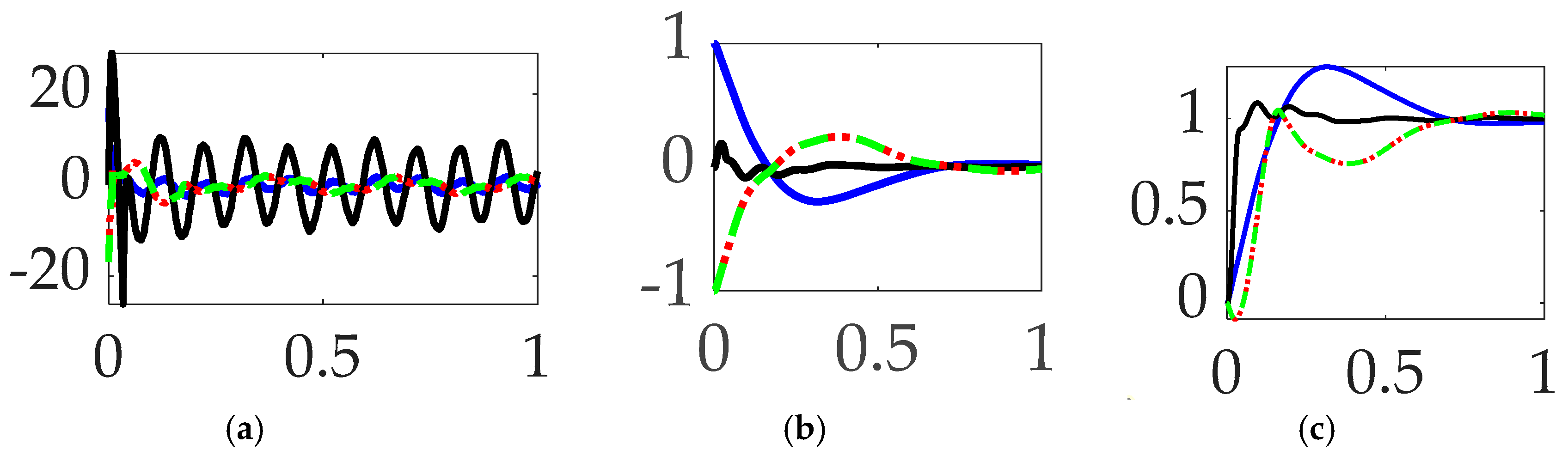 Preprints 95117 g013