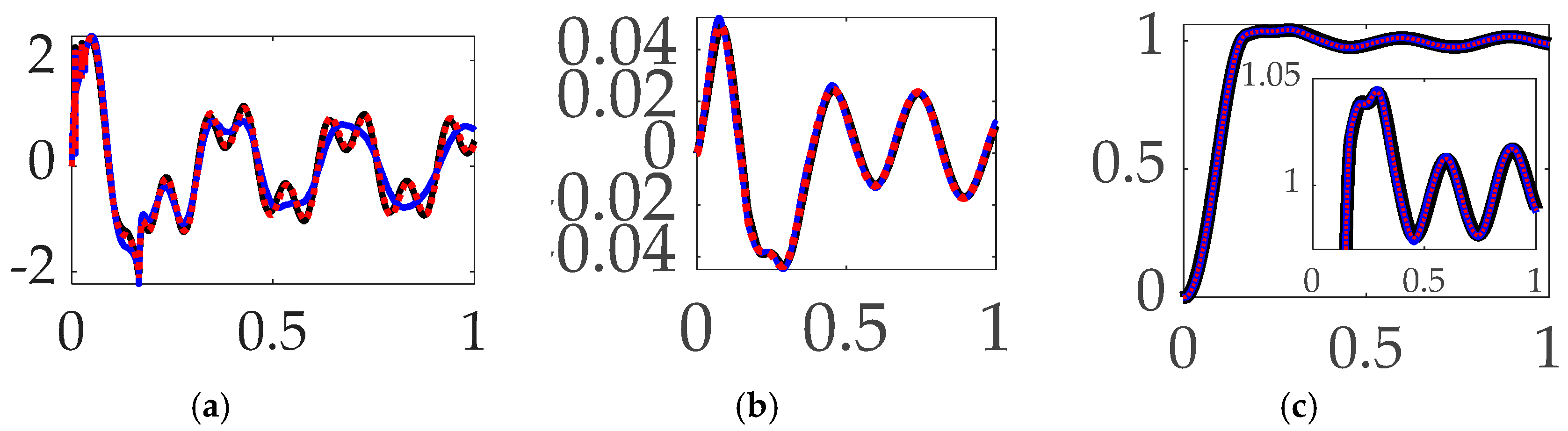 Preprints 95117 g014
