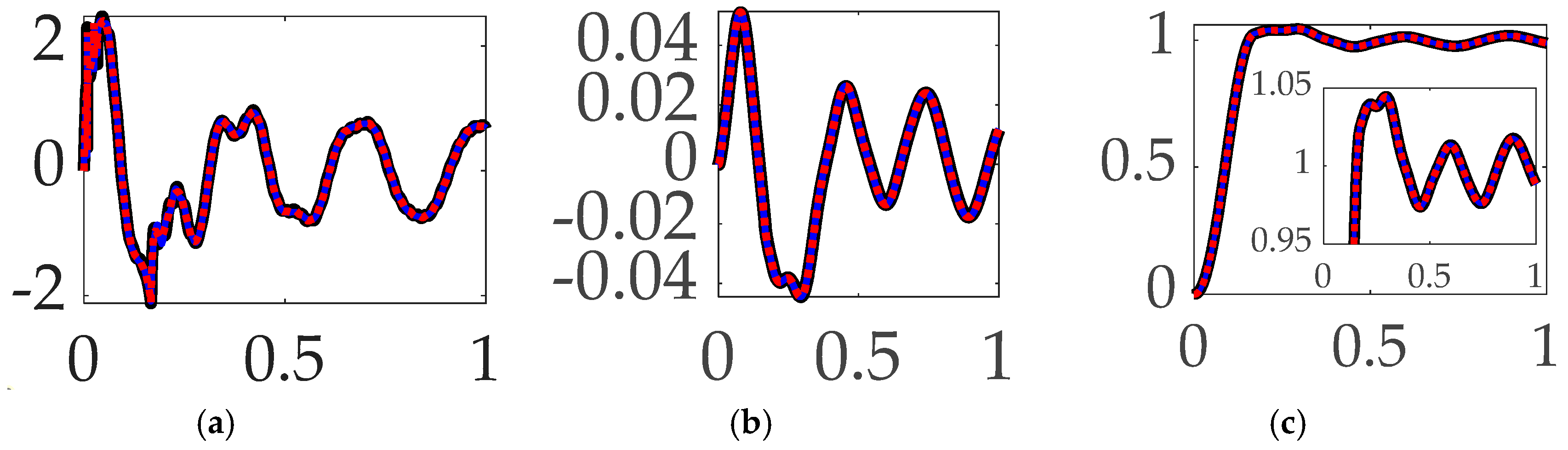 Preprints 95117 g015