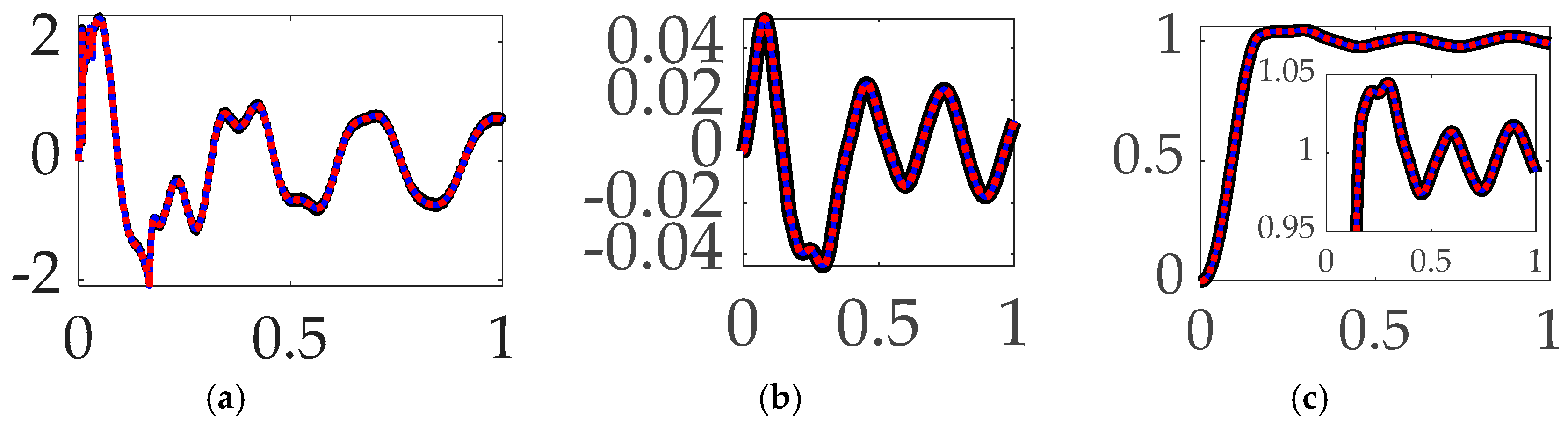 Preprints 95117 g016