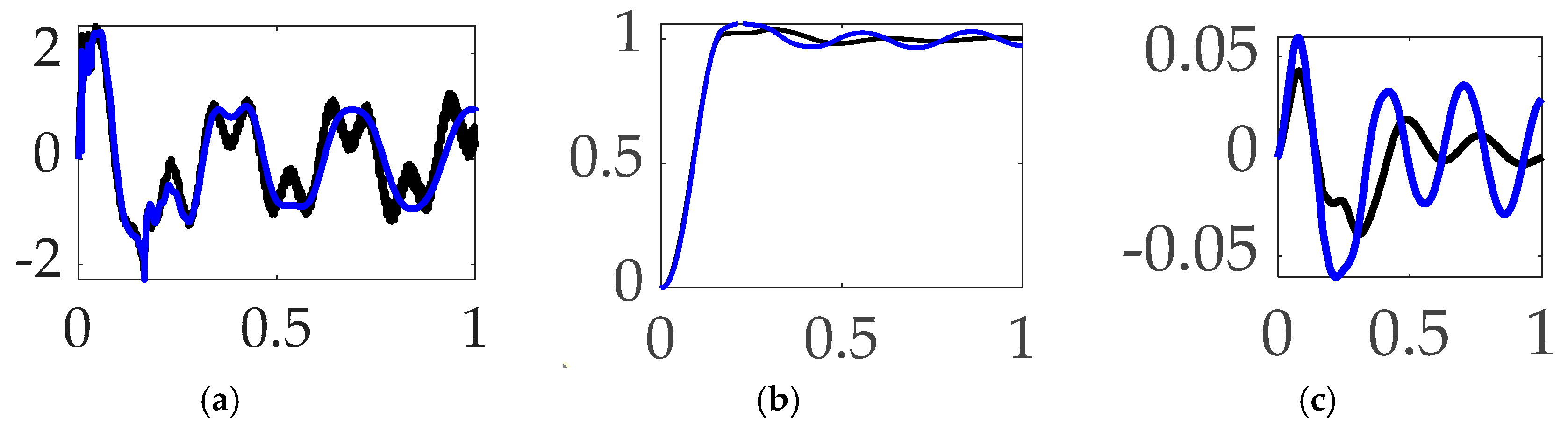 Preprints 95117 g017